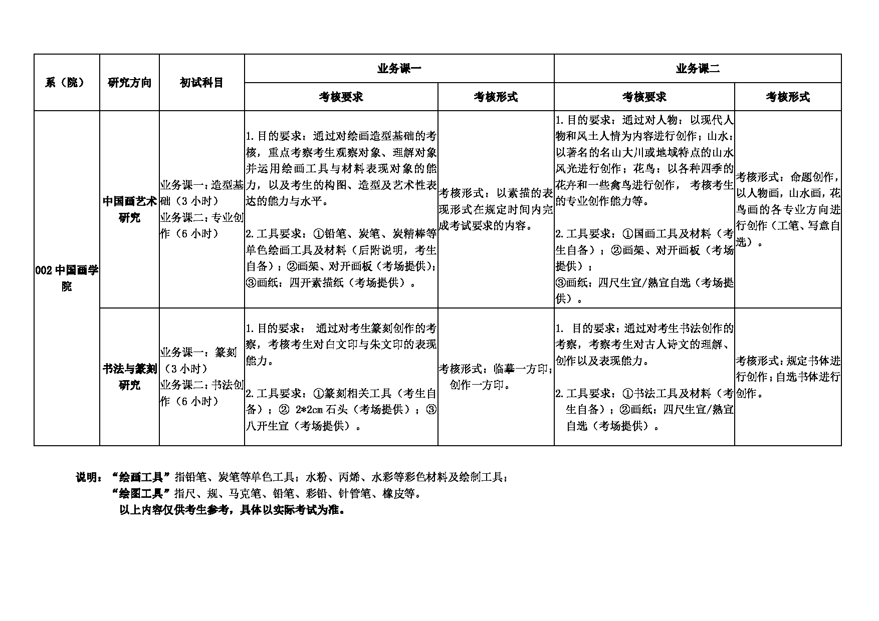 2022考研大纲：湖北美术学院2022年硕士研究生入学考试（初试 自命题科目）大纲（美术学 美术）第2页