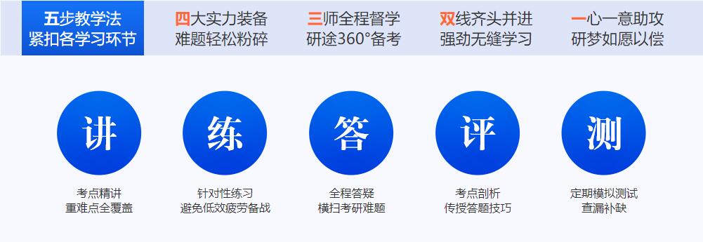 文都考研集训营怎么样？值得上吗？