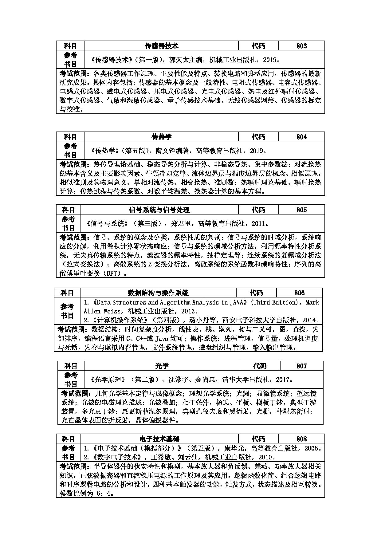 2022考研参考书目：马克思主义理论学科2022年考研自命题考试参考书目第4页