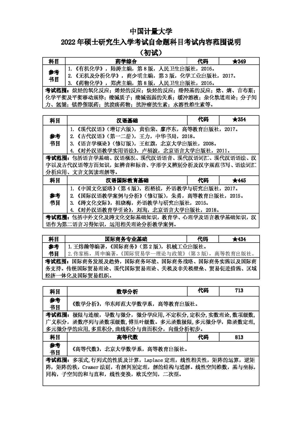 2022考研参考书目：马克思主义理论学科2022年考研自命题考试参考书目第1页