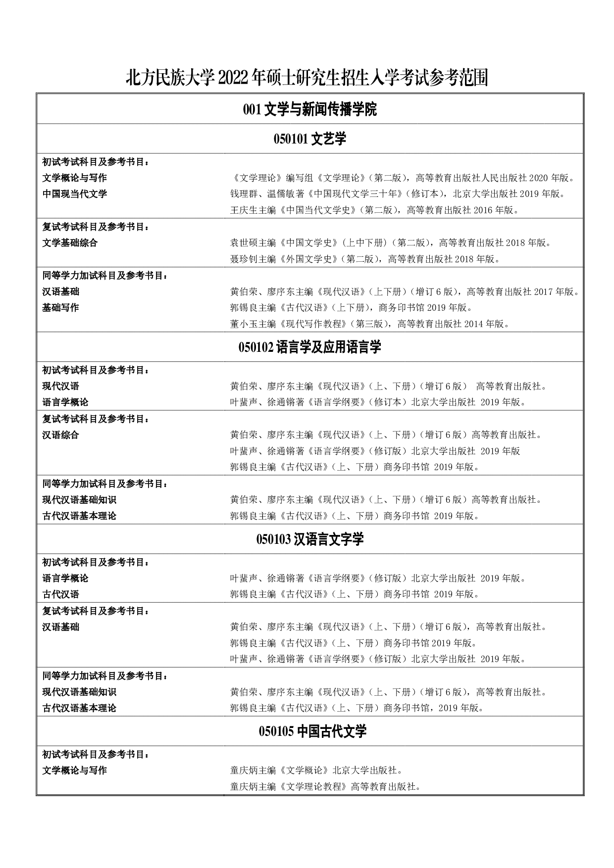 北方民族大学2022年硕士研究生招生入学考试参考范围第1页