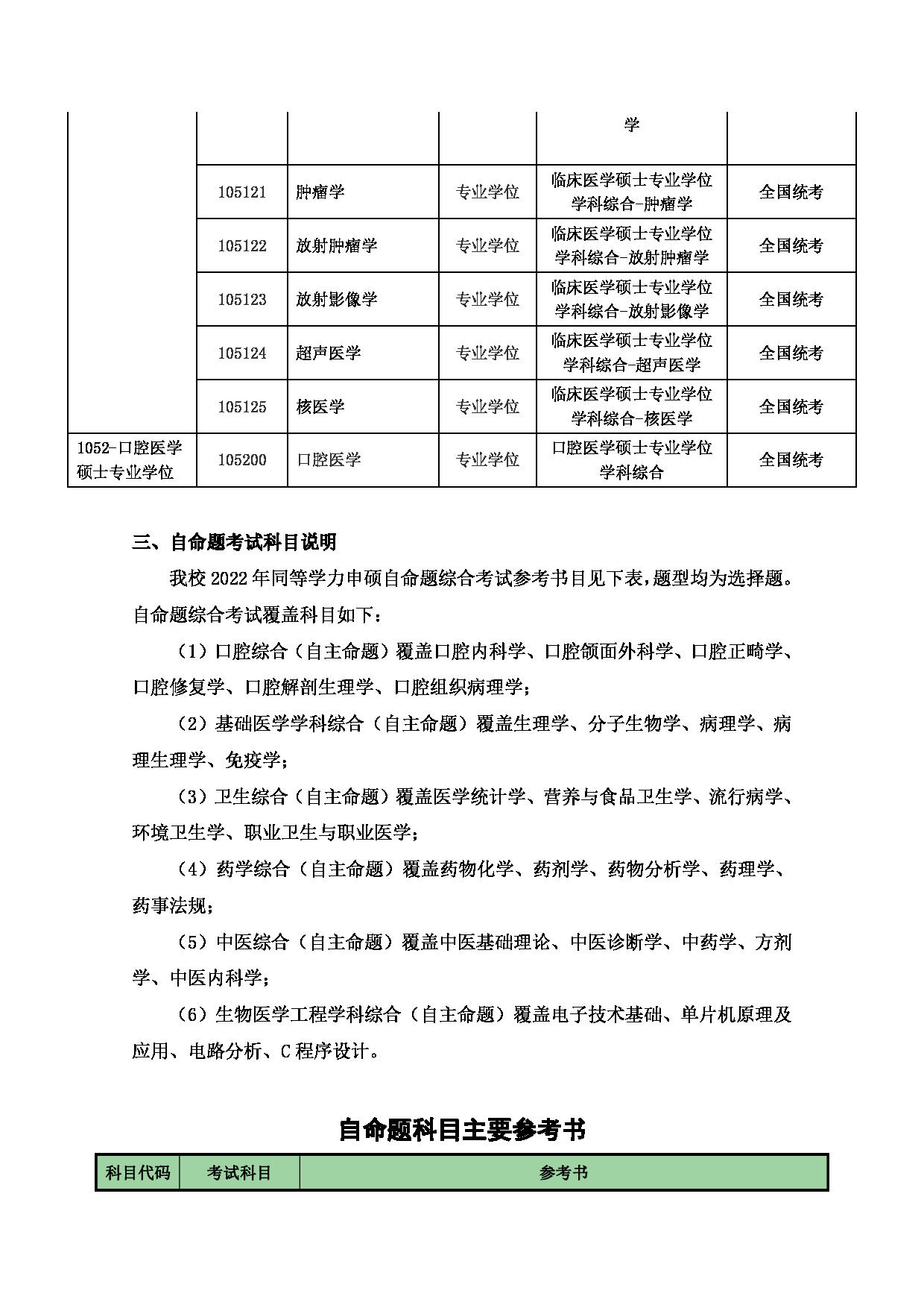 南京医科大学2022年同等学力人员申请硕士学位研究生报考通知第5页