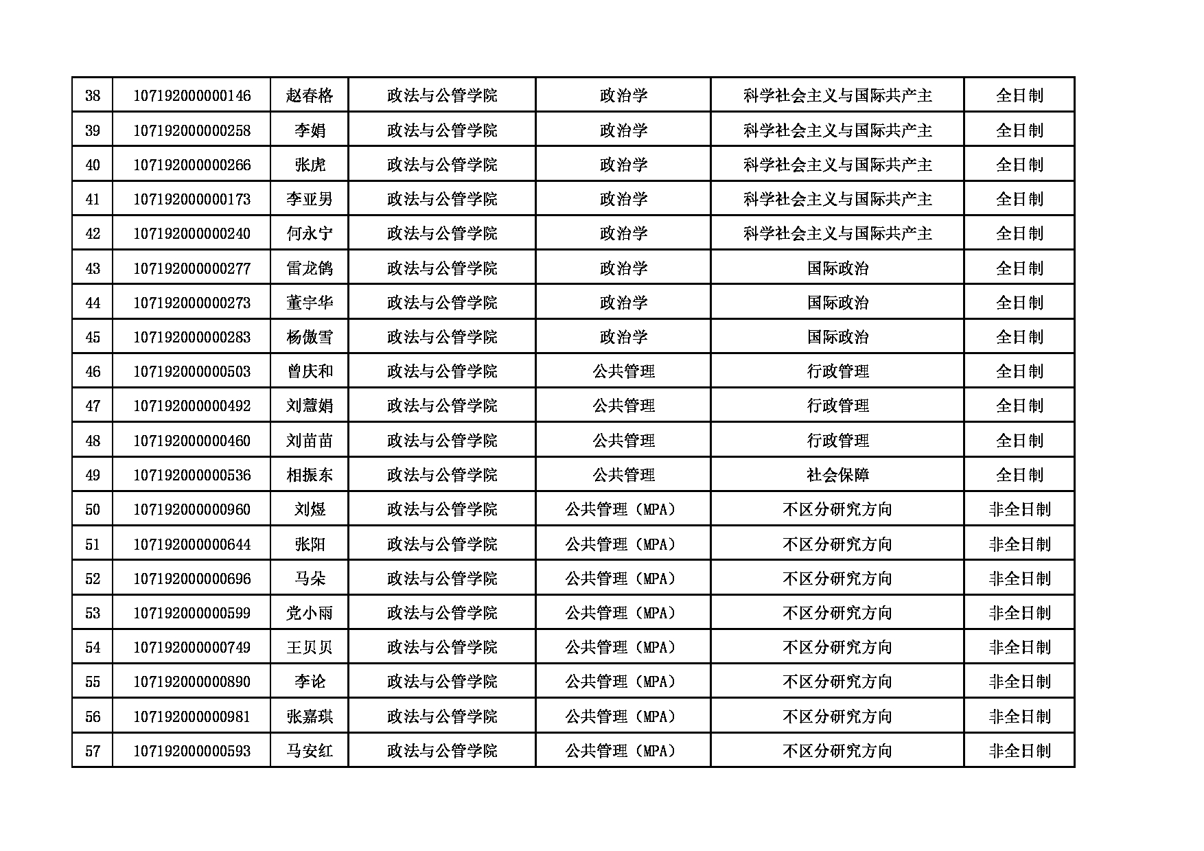 2022考研拟录取名单：延安大学2022年硕士研究生招生第一批拟录取名单公示第3页