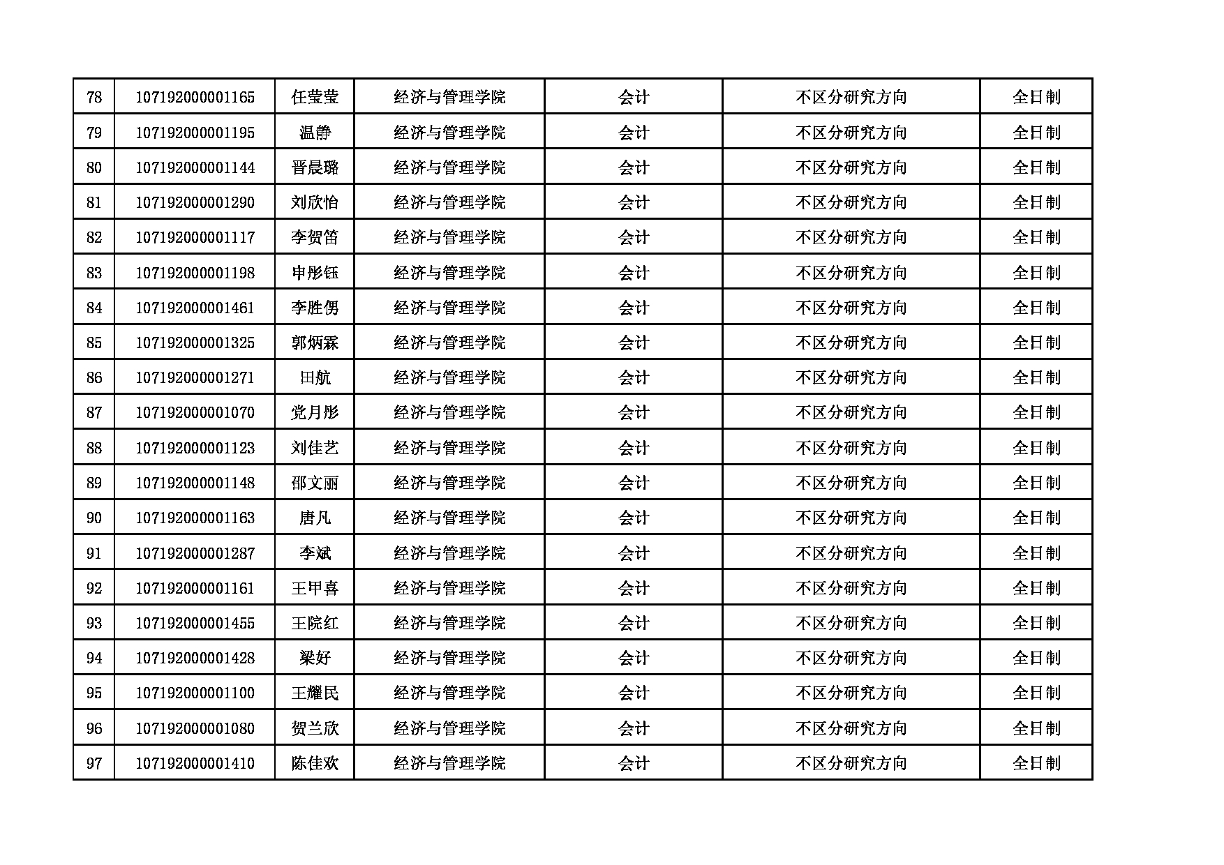 2022考研拟录取名单：延安大学2022年硕士研究生招生第一批拟录取名单公示第5页