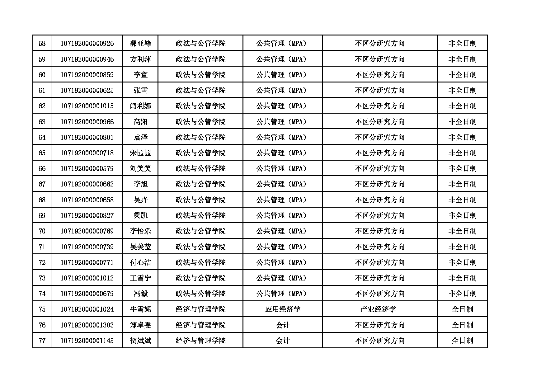 2022考研拟录取名单：延安大学2022年硕士研究生招生第一批拟录取名单公示第4页