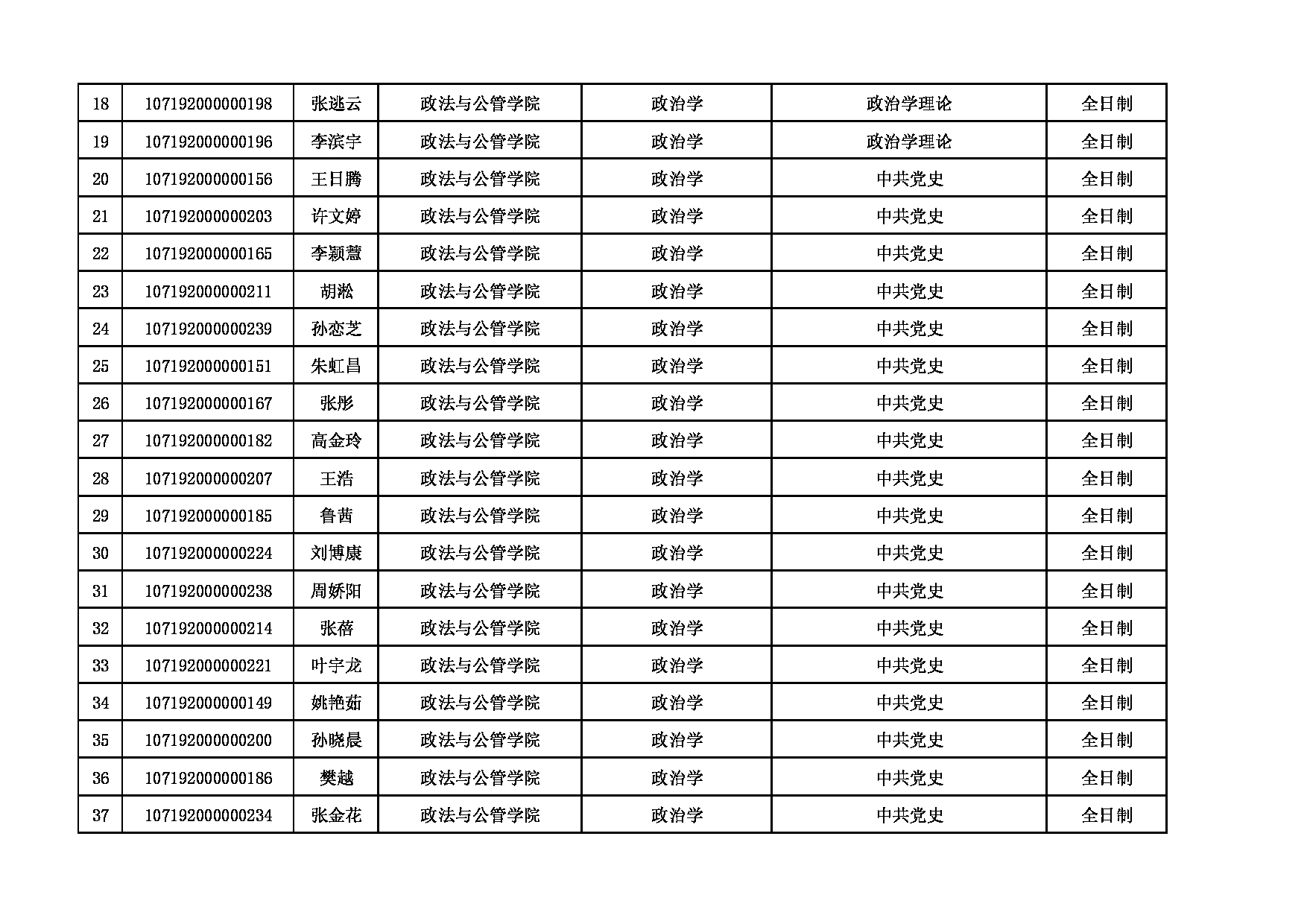 2022考研拟录取名单：延安大学2022年硕士研究生招生第一批拟录取名单公示第2页
