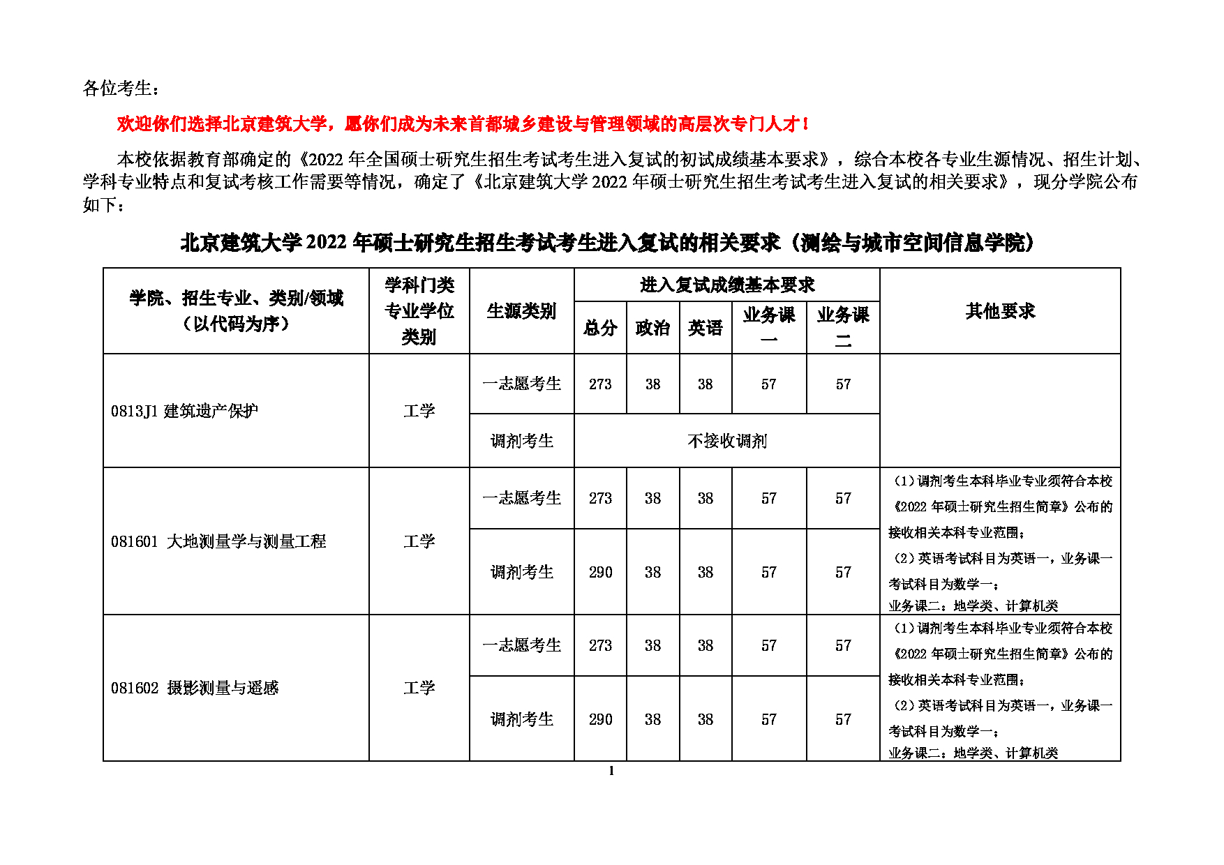 2022考研分数线：北京建筑大学2022年 测绘与城市空间信息学院 考研复试分数线第1页