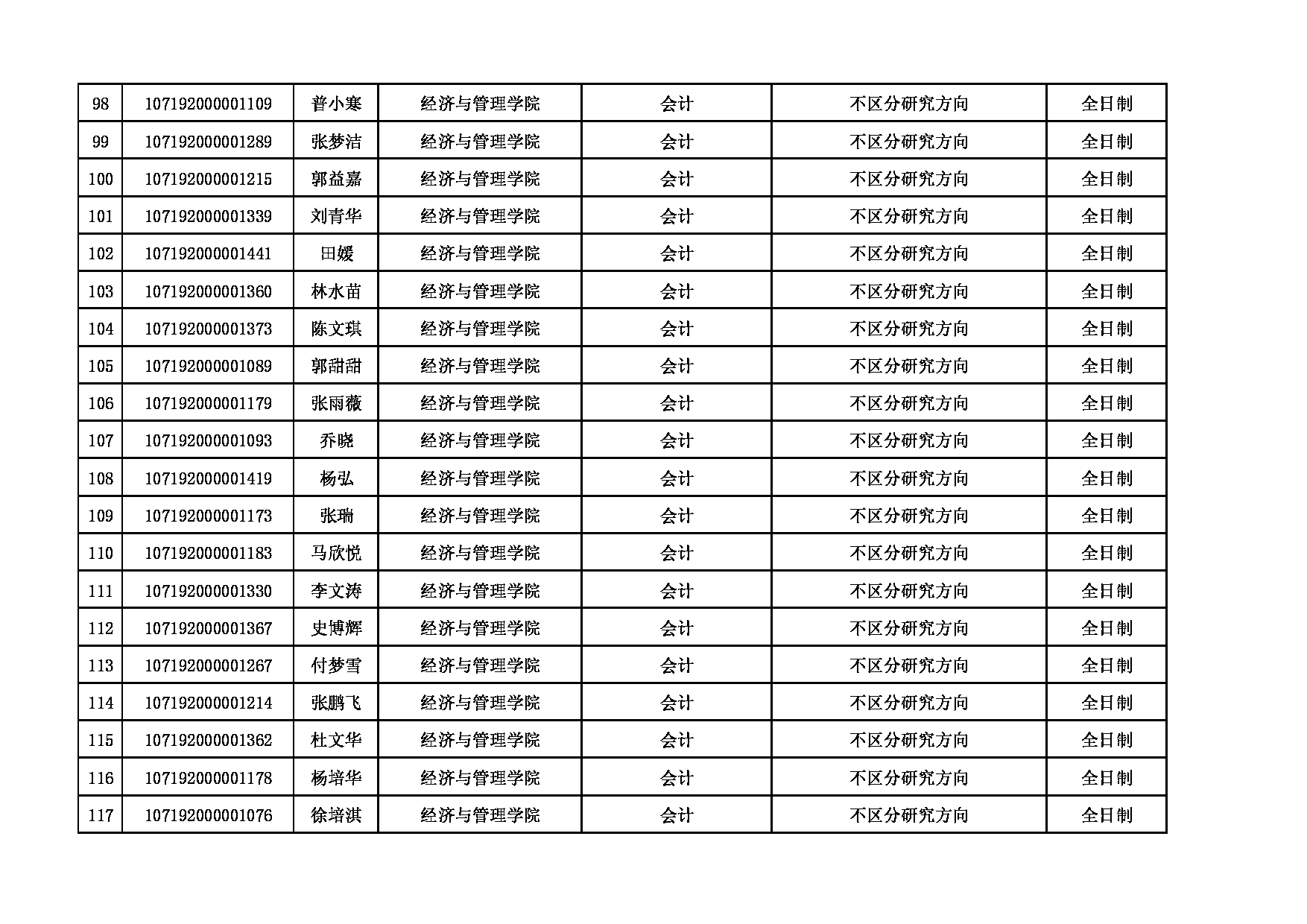 2022考研拟录取名单：延安大学2022年硕士研究生招生第一批拟录取名单公示第6页