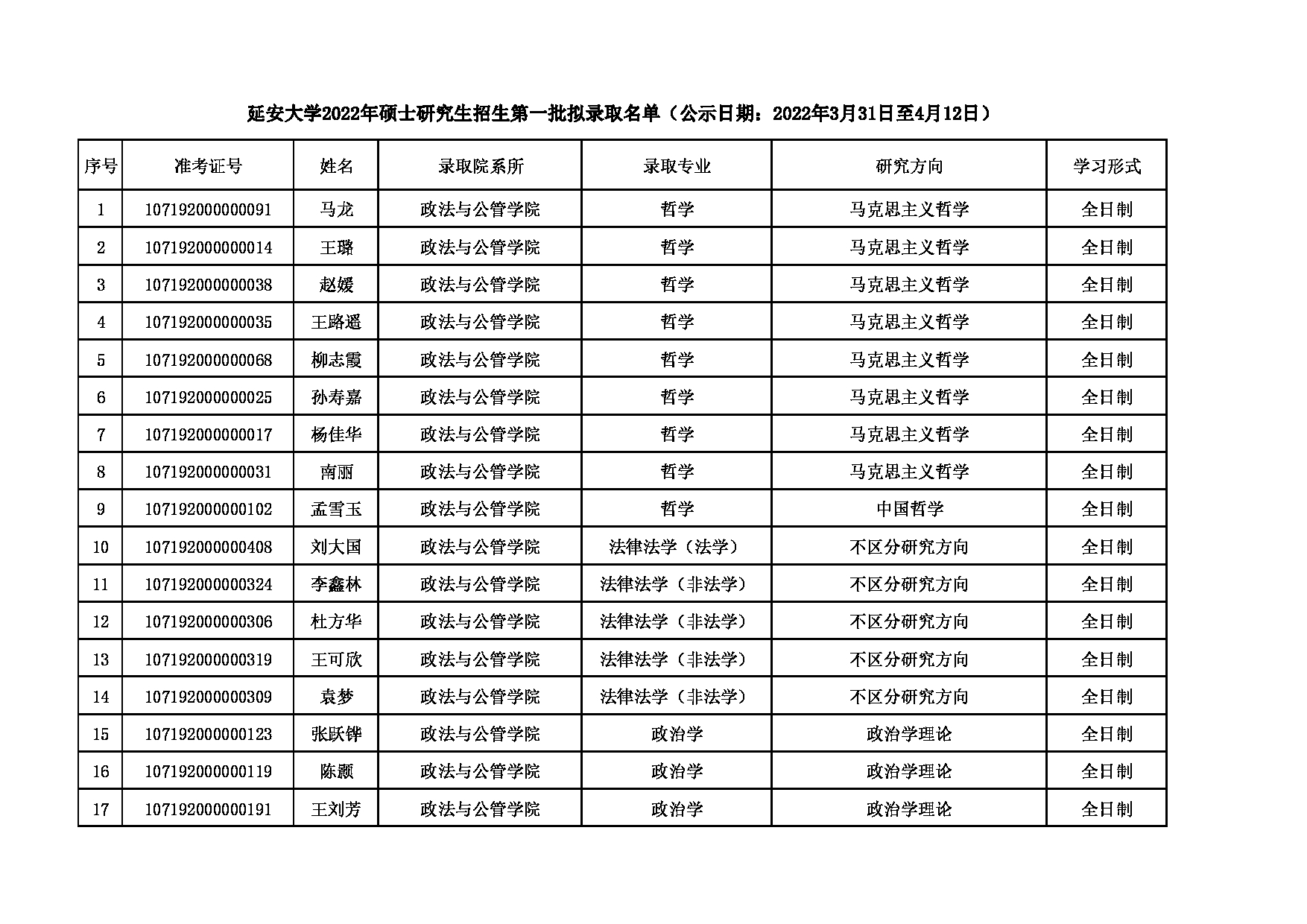 2022考研拟录取名单：延安大学2022年硕士研究生招生第一批拟录取名单公示第1页