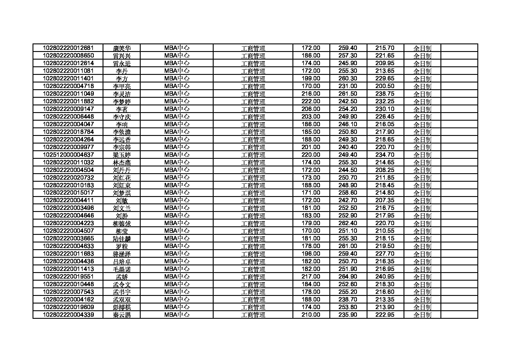 2022考研拟录取名单:上海大学2022年硕士研究生拟录取名单第4页 2022考研拟录取名单:上海大学2022年硕士研究生拟录取名单第4页
