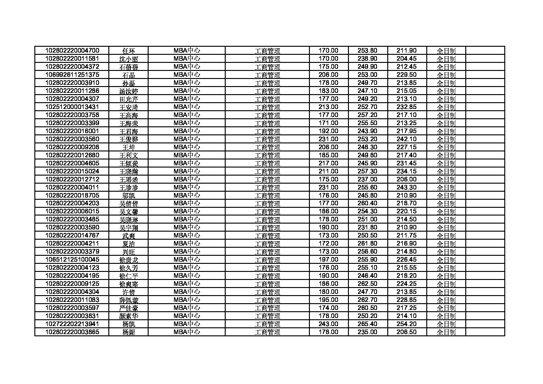 2022考研拟录取名单:上海大学2022年硕士研究生拟录取名单第5页 2022考研拟录取名单:上海大学2022年硕士研究生拟录取名单第5页