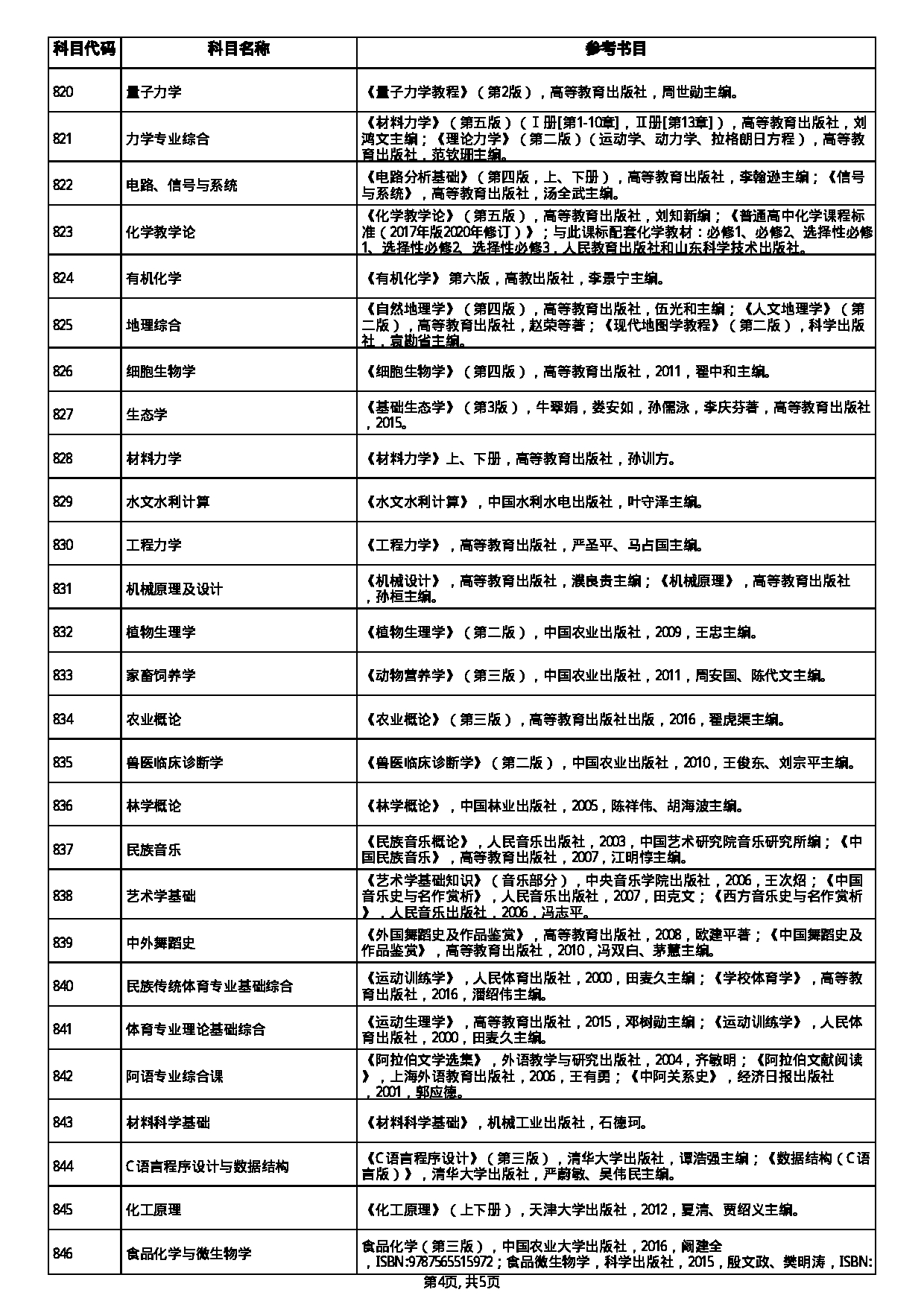 宁夏大学2022年初试考试科目第4页