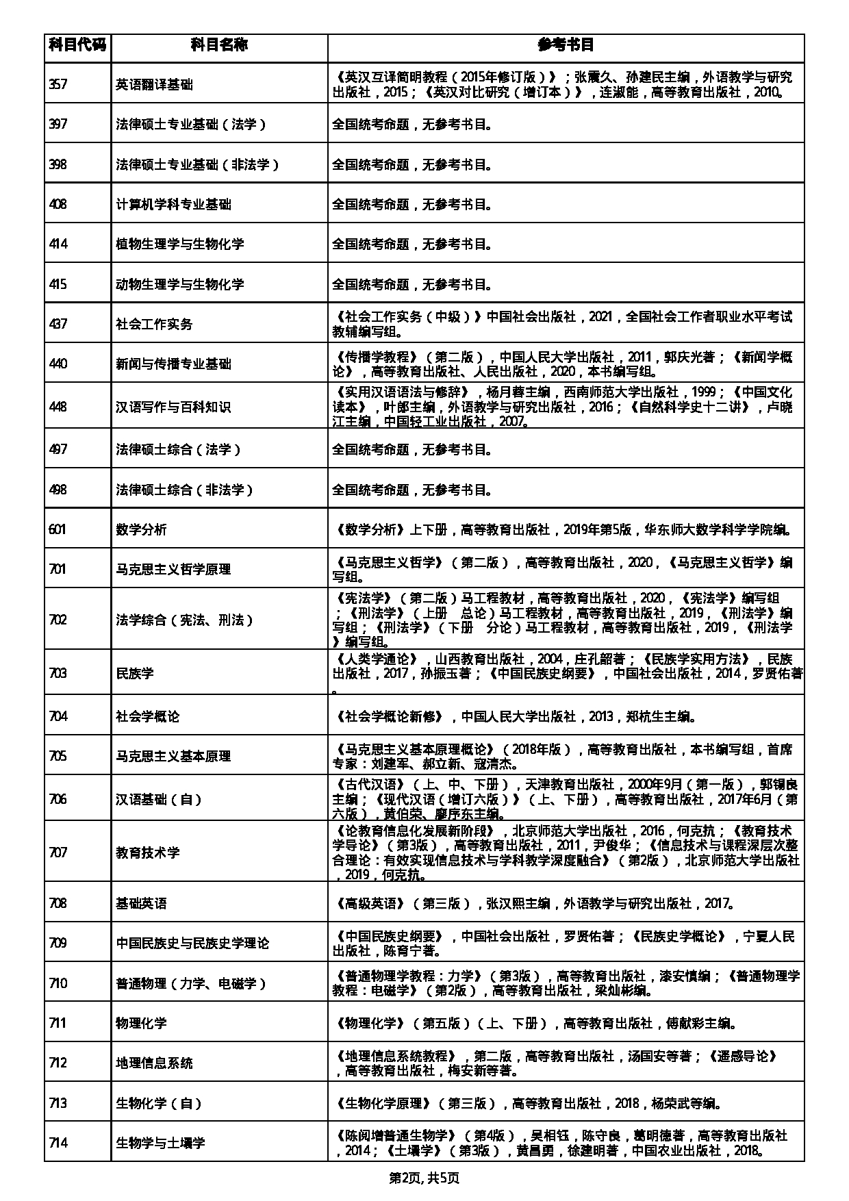 宁夏大学2022年初试考试科目第2页