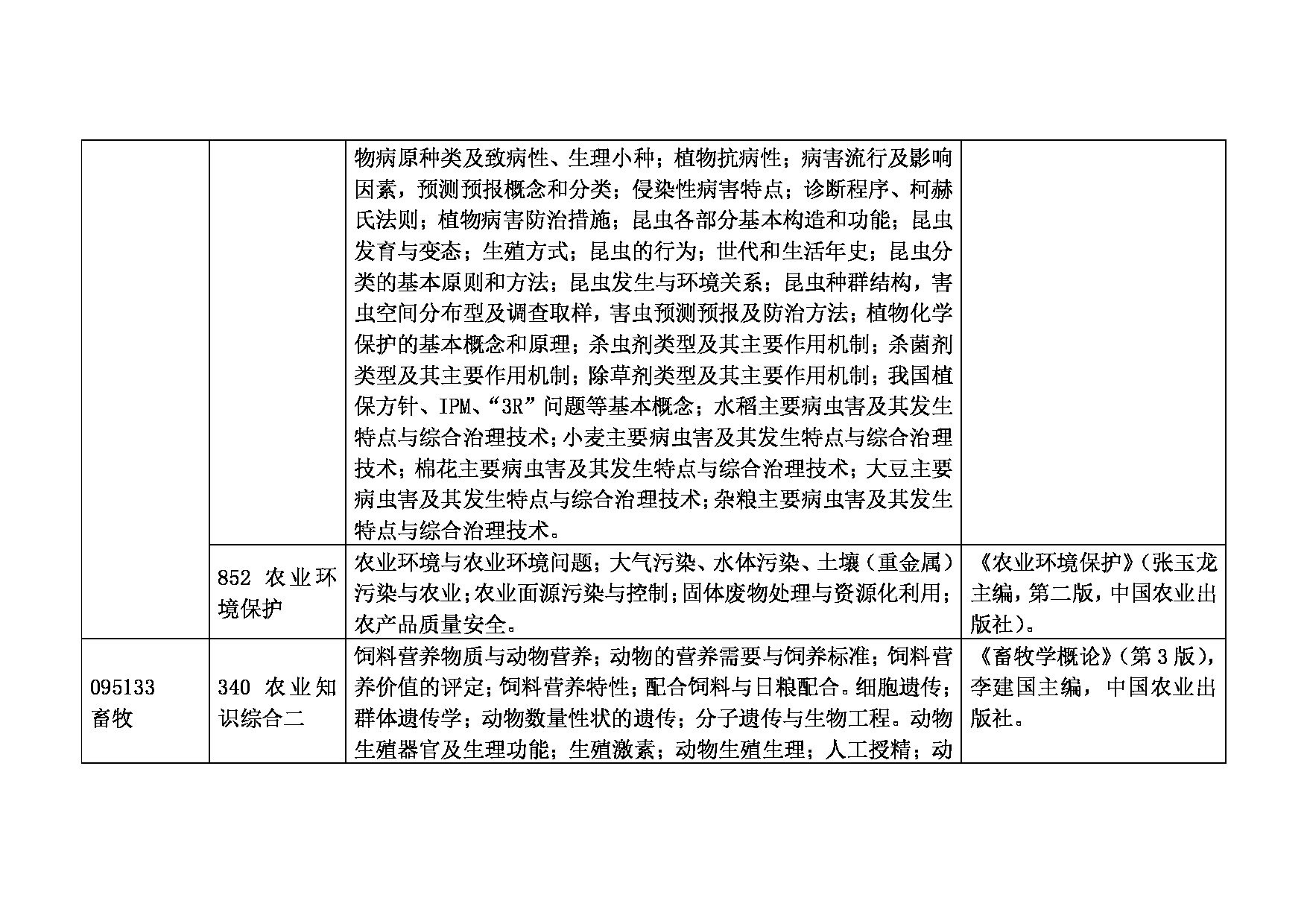 安徽科技学院 2023 年硕士研究生招生考试大纲及参考书目第3页