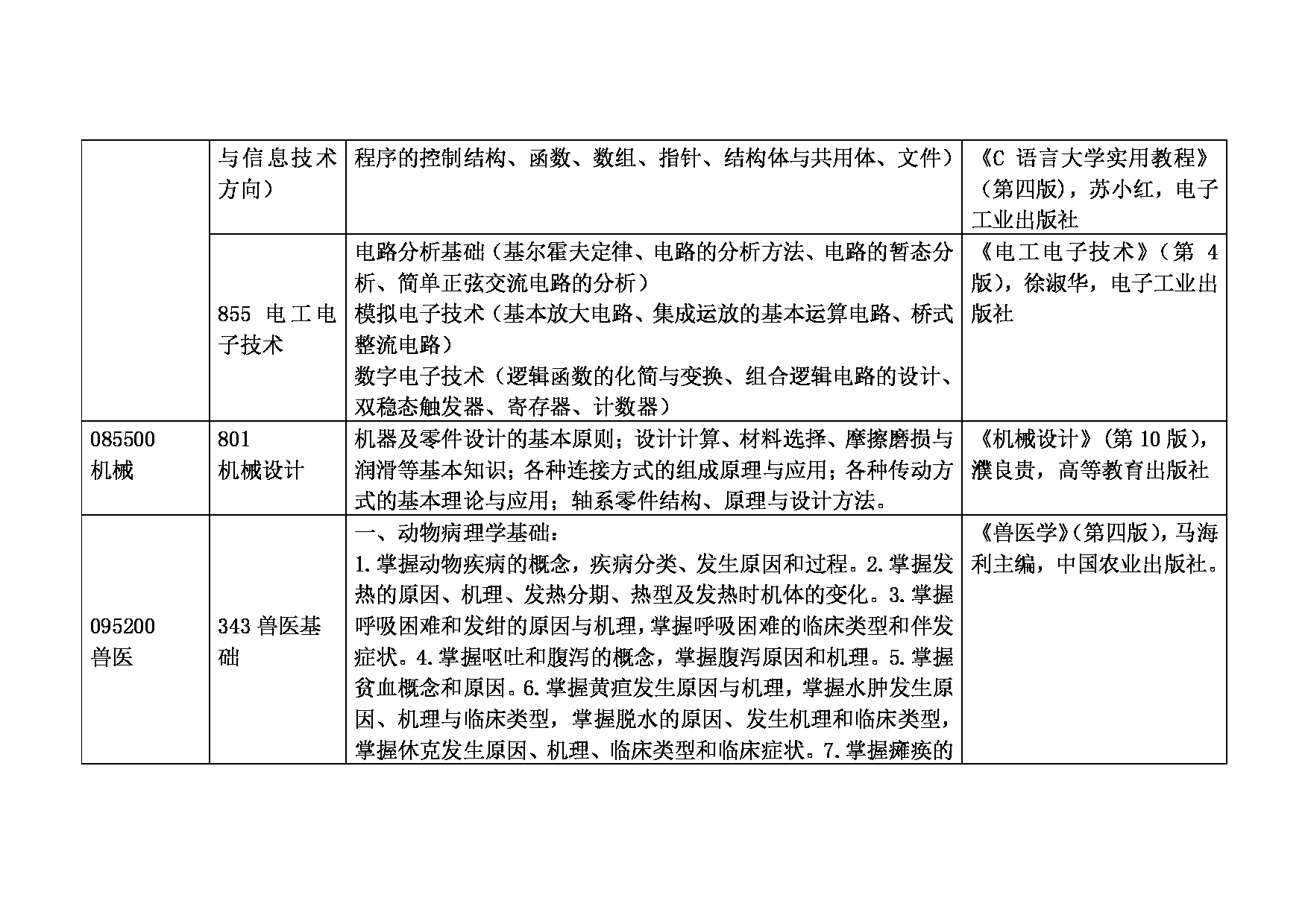 安徽科技学院 2023 年硕士研究生招生考试大纲及参考书目第6页