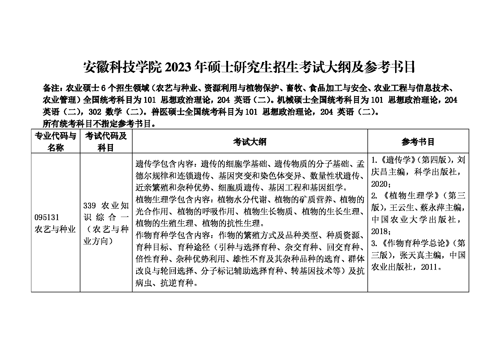 安徽科技学院 2023 年硕士研究生招生考试大纲及参考书目第1页