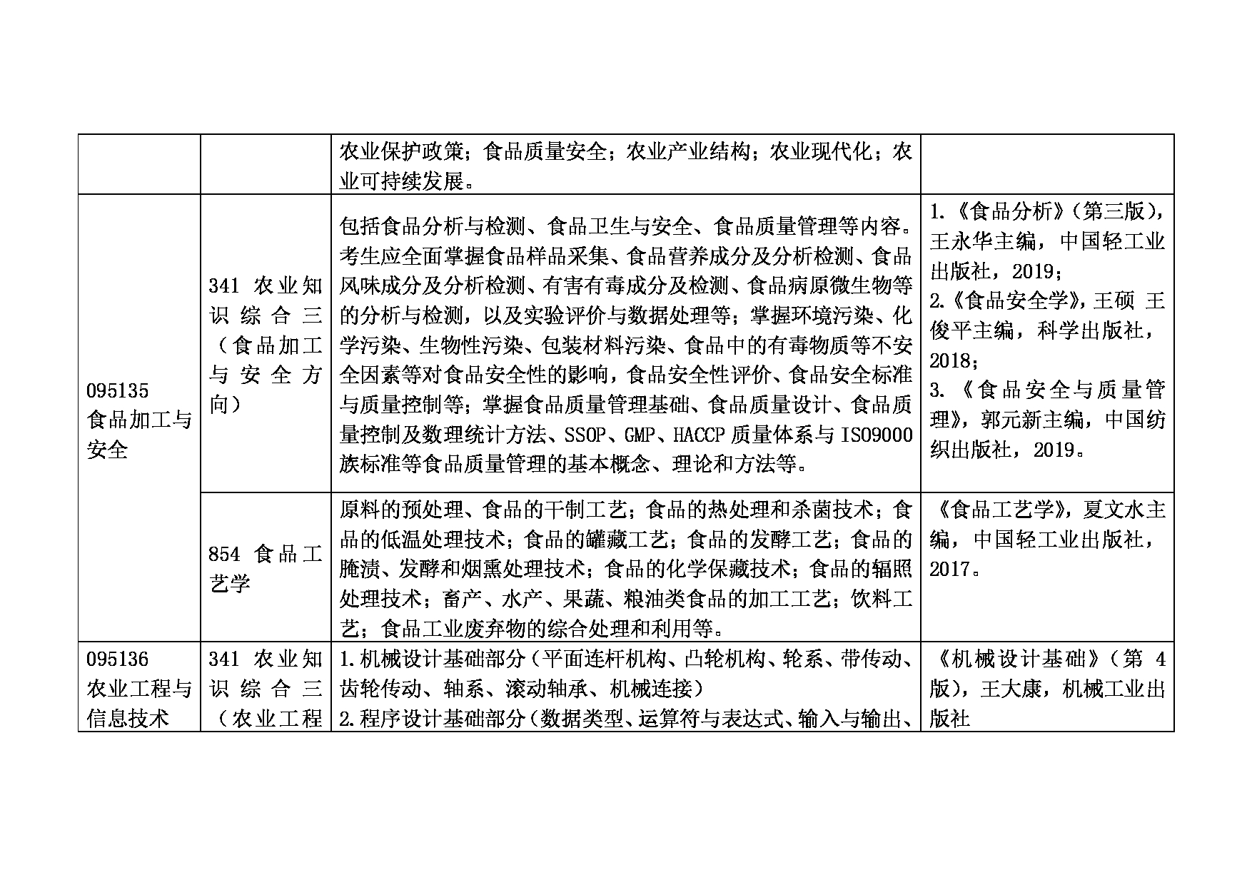 安徽科技学院 2023 年硕士研究生招生考试大纲及参考书目第5页