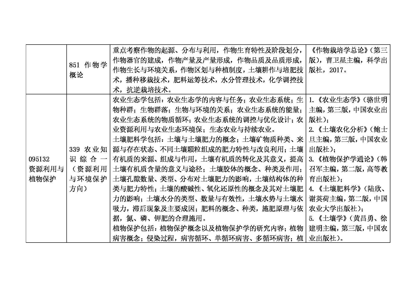 安徽科技学院 2023 年硕士研究生招生考试大纲及参考书目第2页