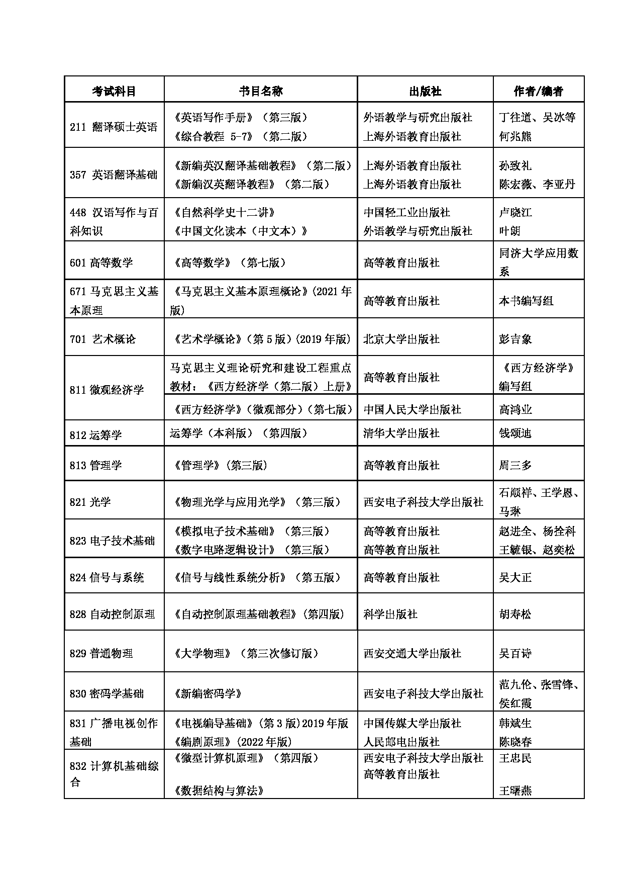 西安邮电大学2023年考研参考书目第1页