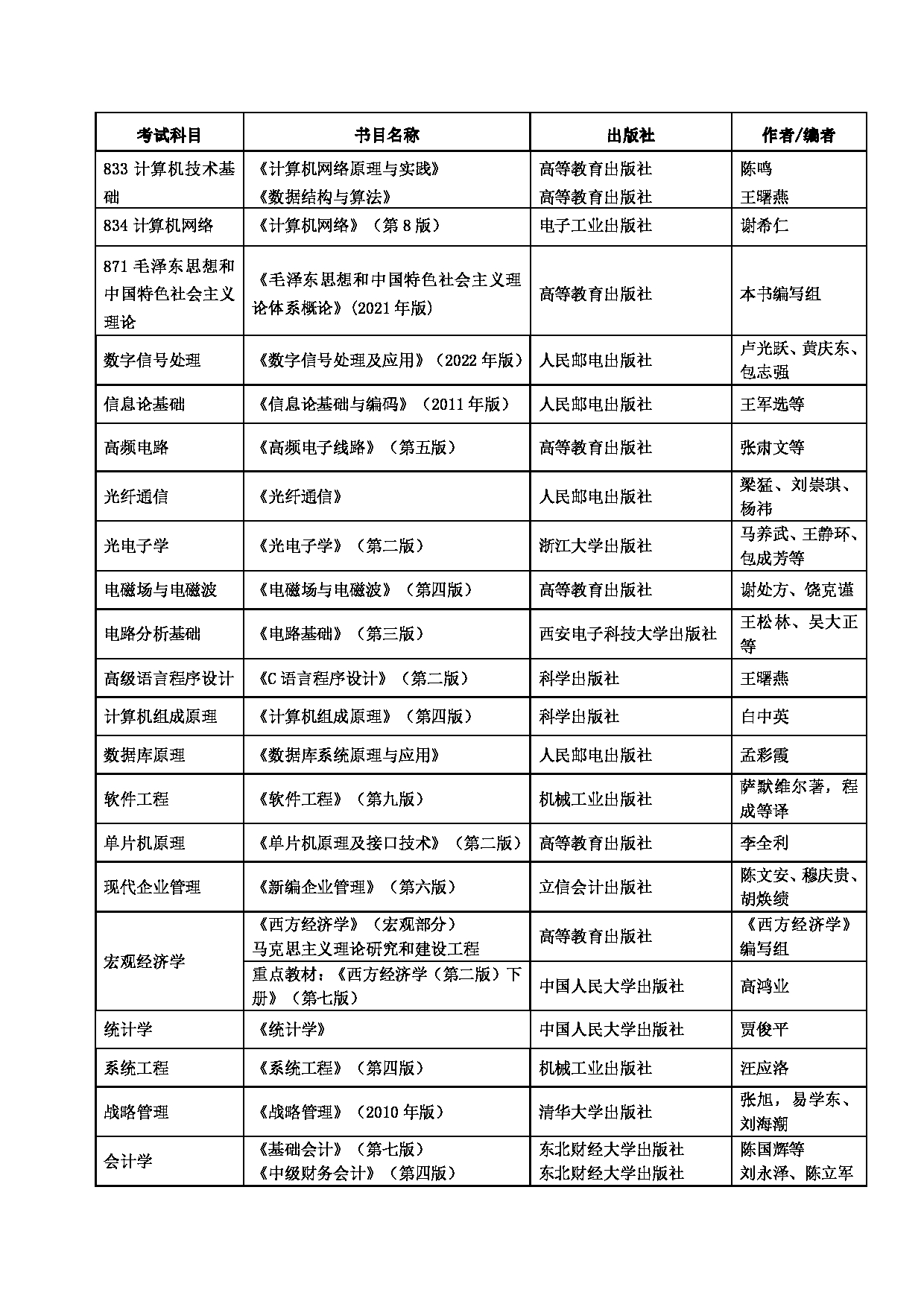 西安邮电大学2023年考研参考书目第2页