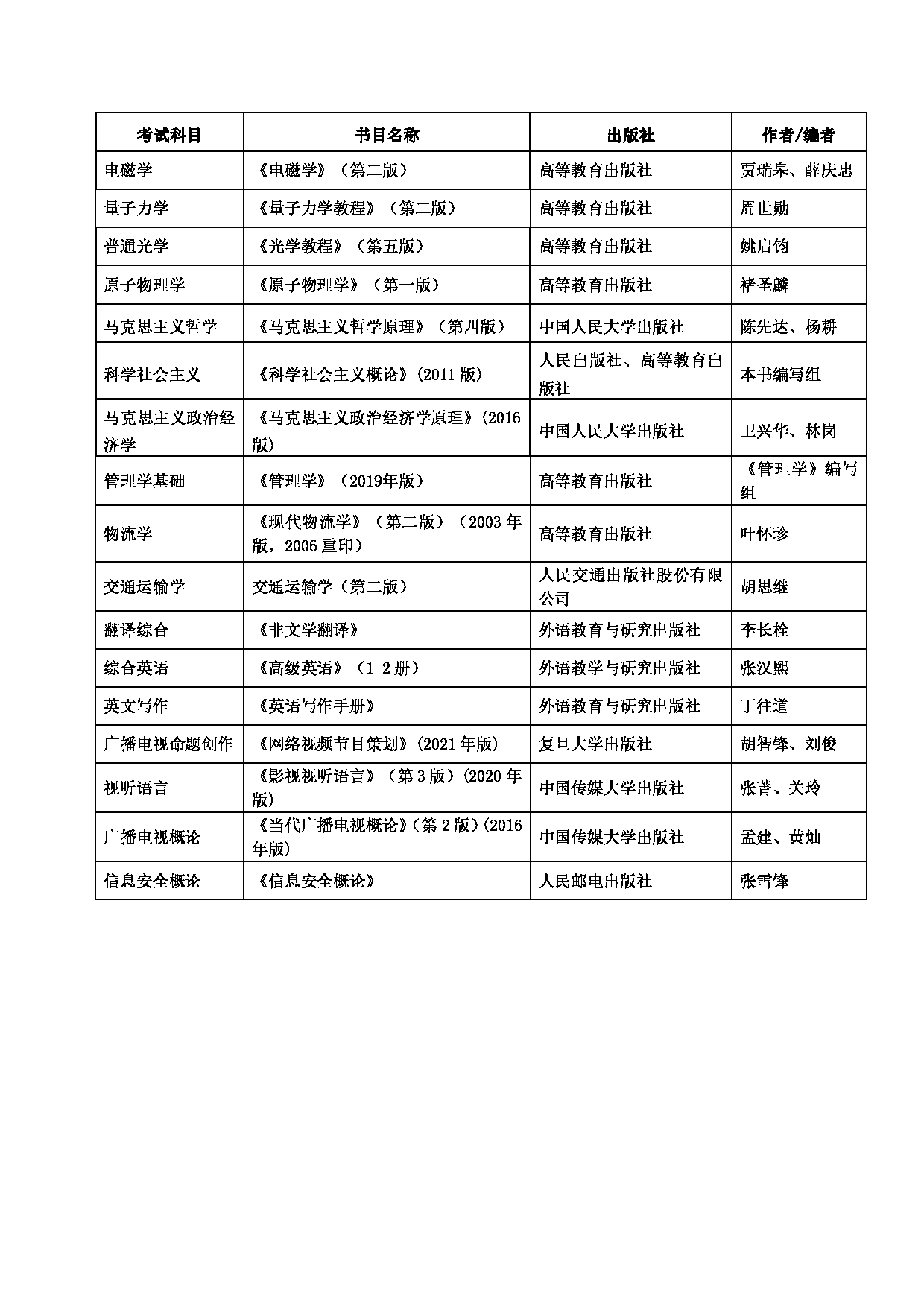 西安邮电大学2023年考研参考书目第3页