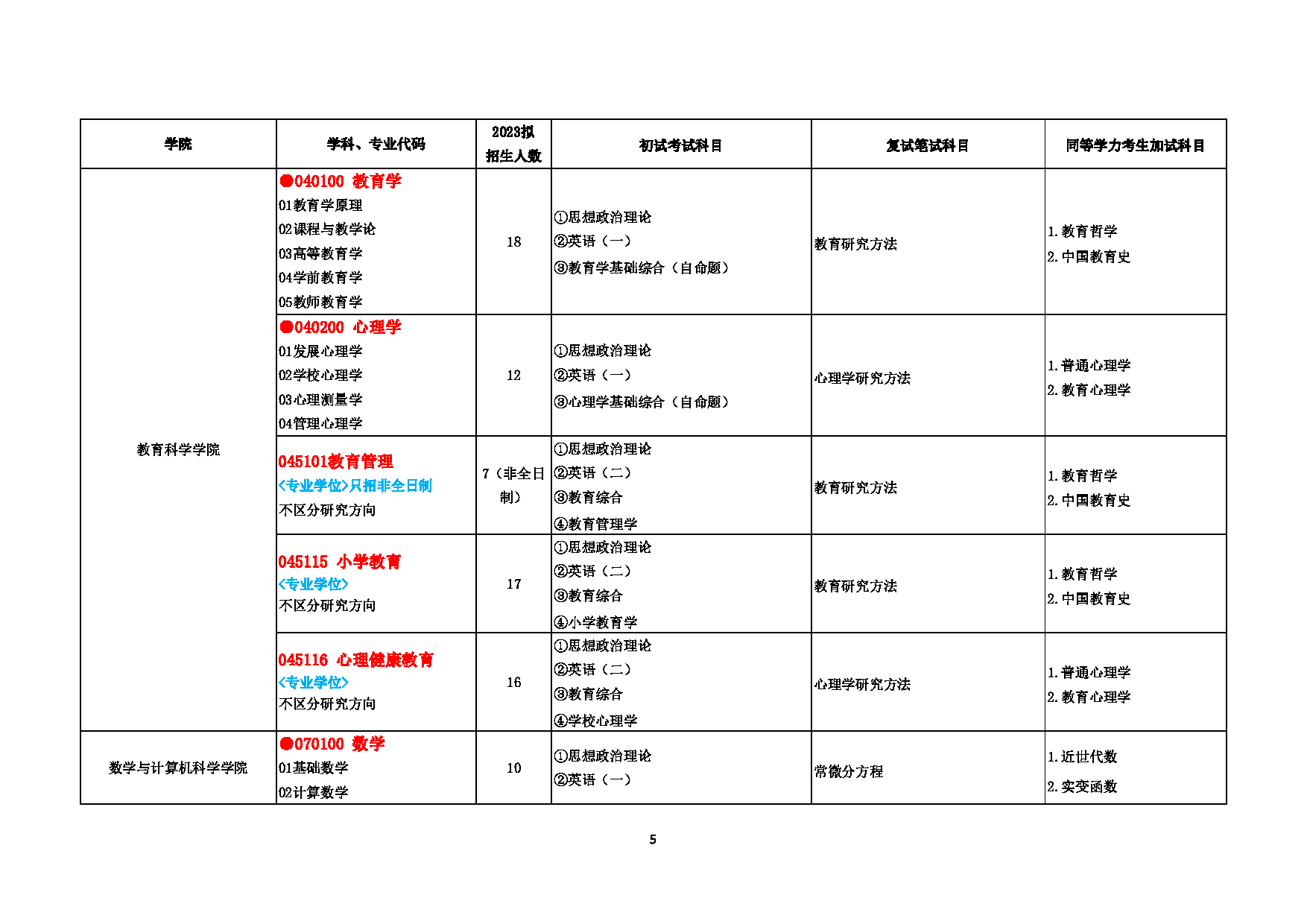 2023招生目录:赣南师范大学2023年考研招生专业目录及初试自命题参考书第5页 2023招生目录:赣南师范大学2023年考研招生专业目录及初试自命题参考书第5页