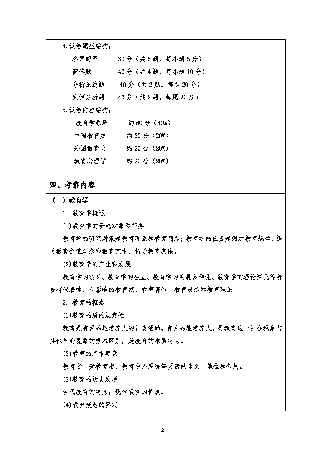 2023考研大纲:江汉大学2023年考研自命题科目 333教育综合 考试大纲第2页 2023考研大纲:江汉大学2023年考研自命题科目 333教育综合 考试大纲第2页