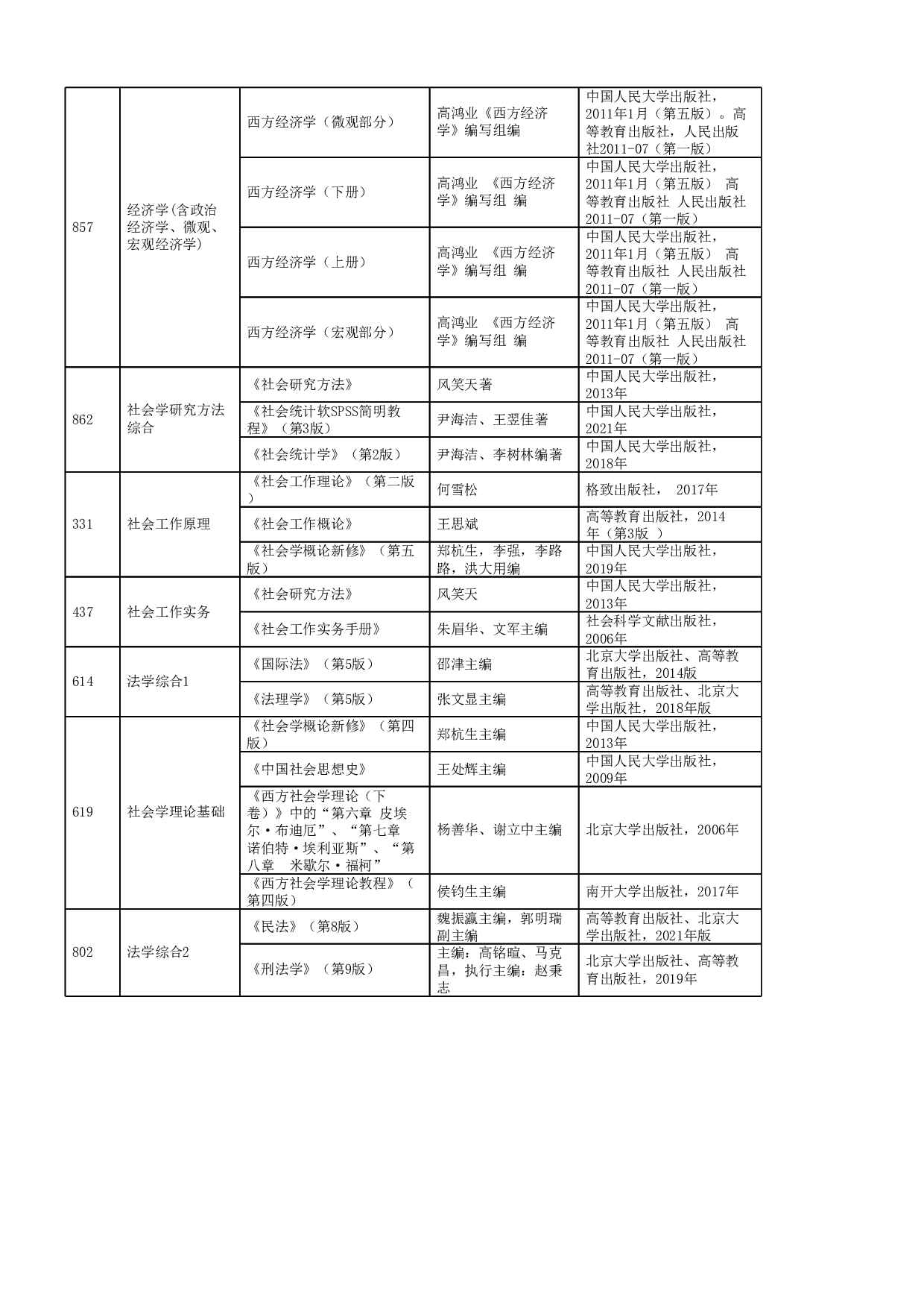 2023招生目录：哈尔滨工业大学2023年 人文社科与法学学院 研究生招生专业目录第2页