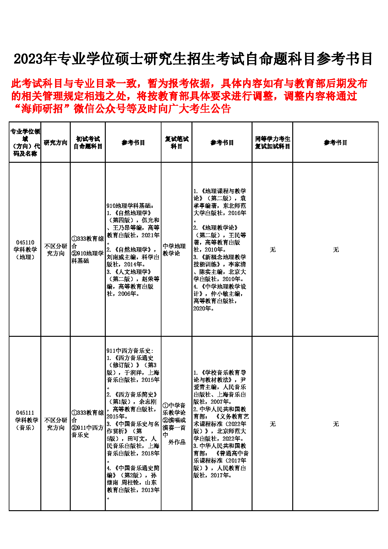 2023参考书目：海南师范大学2023年专业型硕士研究生招生自命题科目参考书目第6页