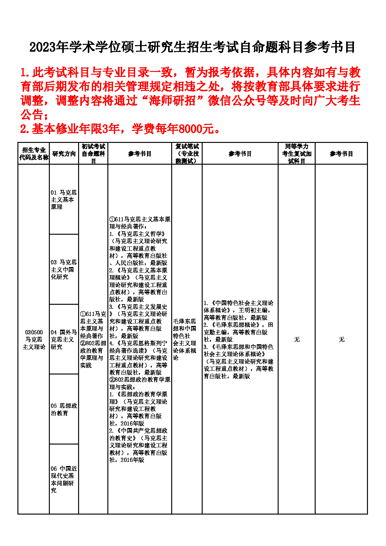 2023参考书目:海南师范大学2023年学术型硕士研究生招生自命题科目参考书目第2页 2023参考书目:海南师范大学2023年学术型硕士研究生招生自命题科目参考书目第2页