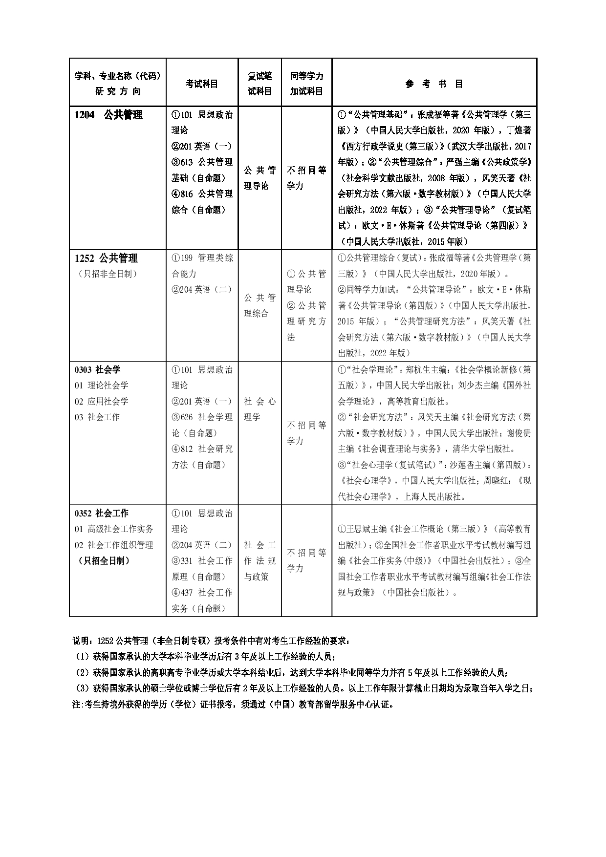 2023招生目录:广州大学2023年 10公共管理学院 研究生考试招生目录第2页 2023招生目录:广州大学2023年 10公共管理学院 研究生考试招生目录第2页