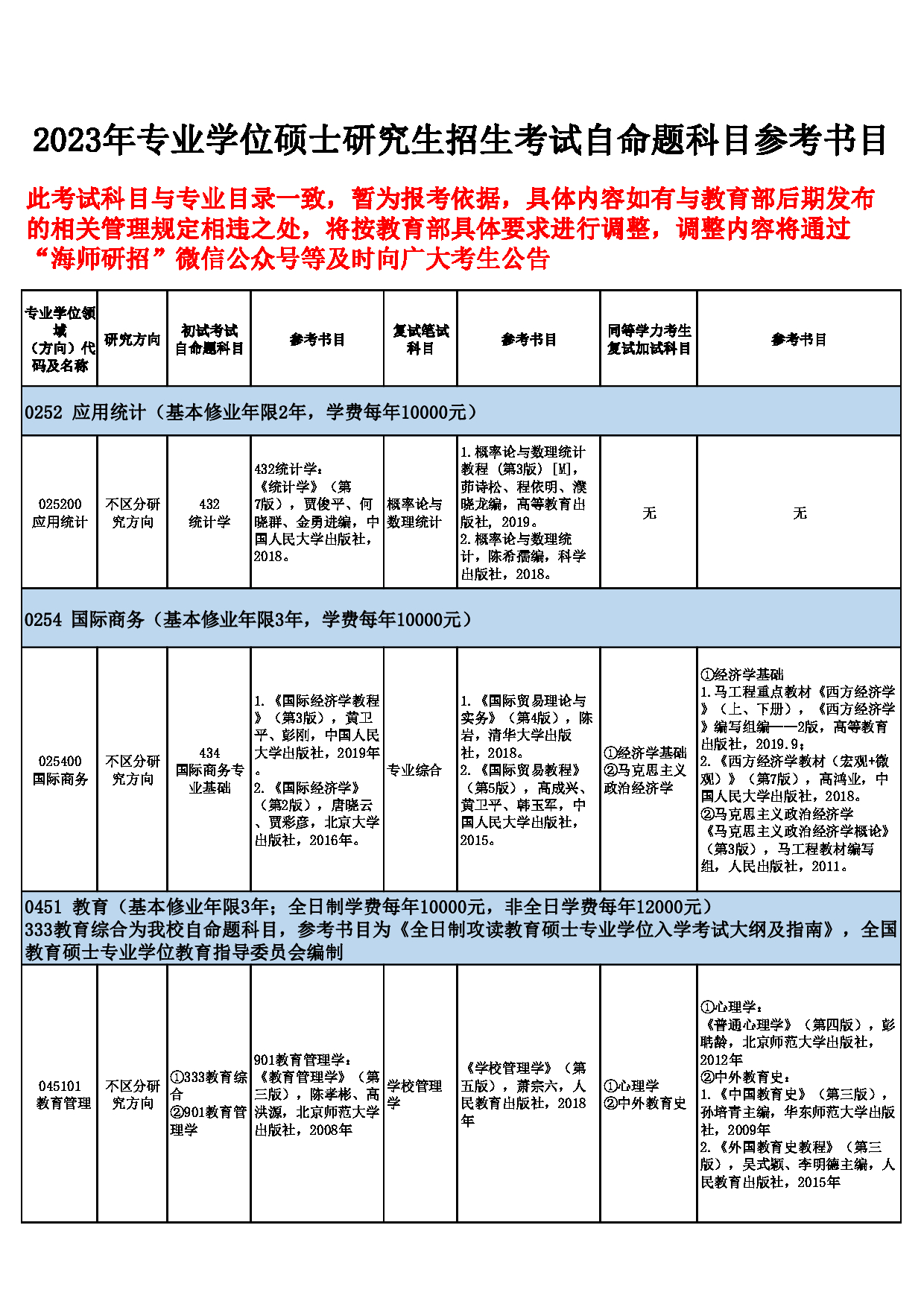 2023参考书目：海南师范大学2023年专业型硕士研究生招生自命题科目参考书目第1页
