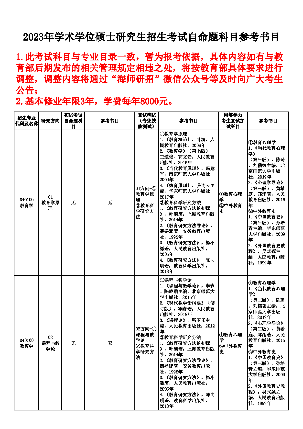 2023参考书目:海南师范大学2023年学术型硕士研究生招生自命题科目参考书目第3页 2023参考书目:海南师范大学2023年学术型硕士研究生招生自命题科目参考书目第3页