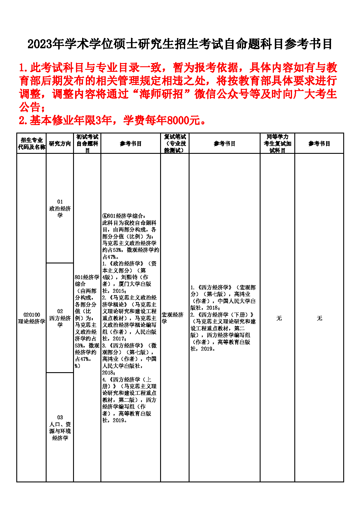 2023参考书目:海南师范大学2023年学术型硕士研究生招生自命题科目参考书目第1页 2023参考书目:海南师范大学2023年学术型硕士研究生招生自命题科目参考书目第1页