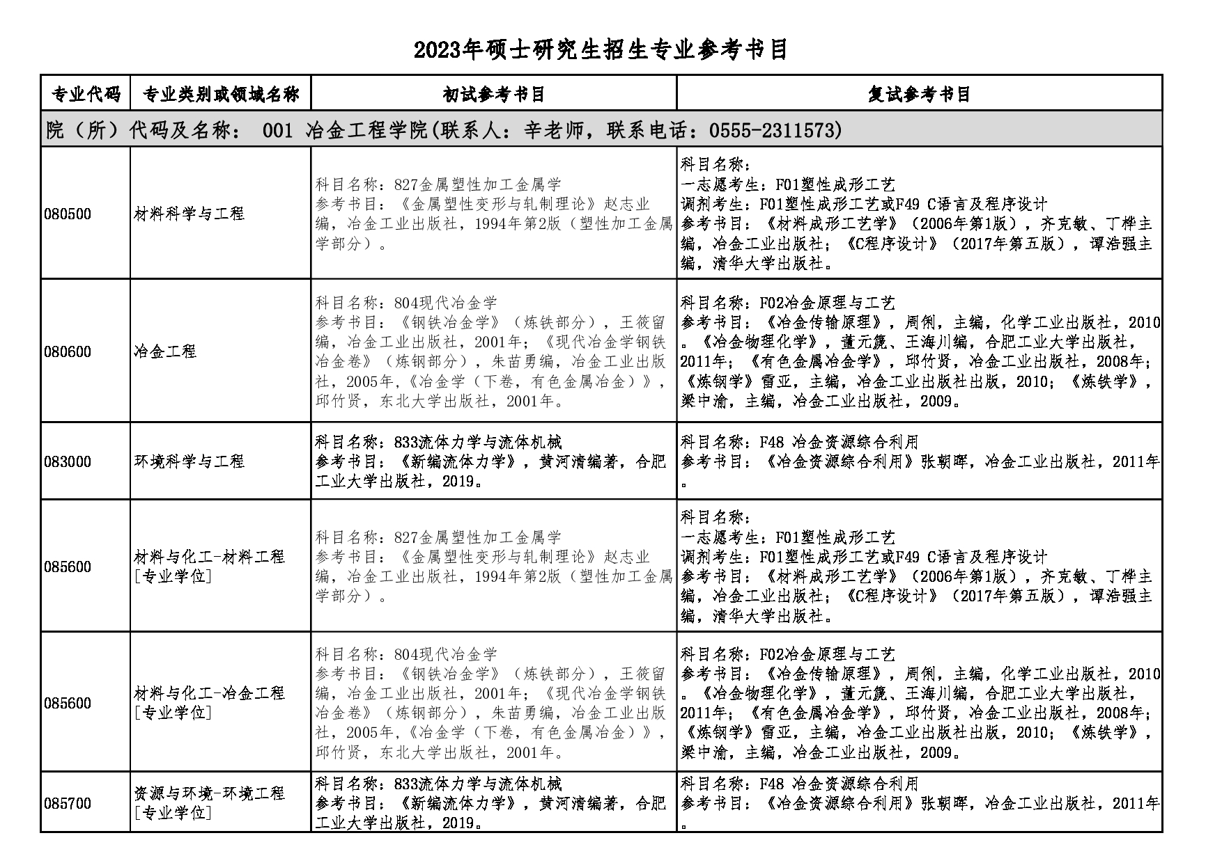 2023参考书目：安徽工业大学2023年硕士研究生招生专业参考书目第1页