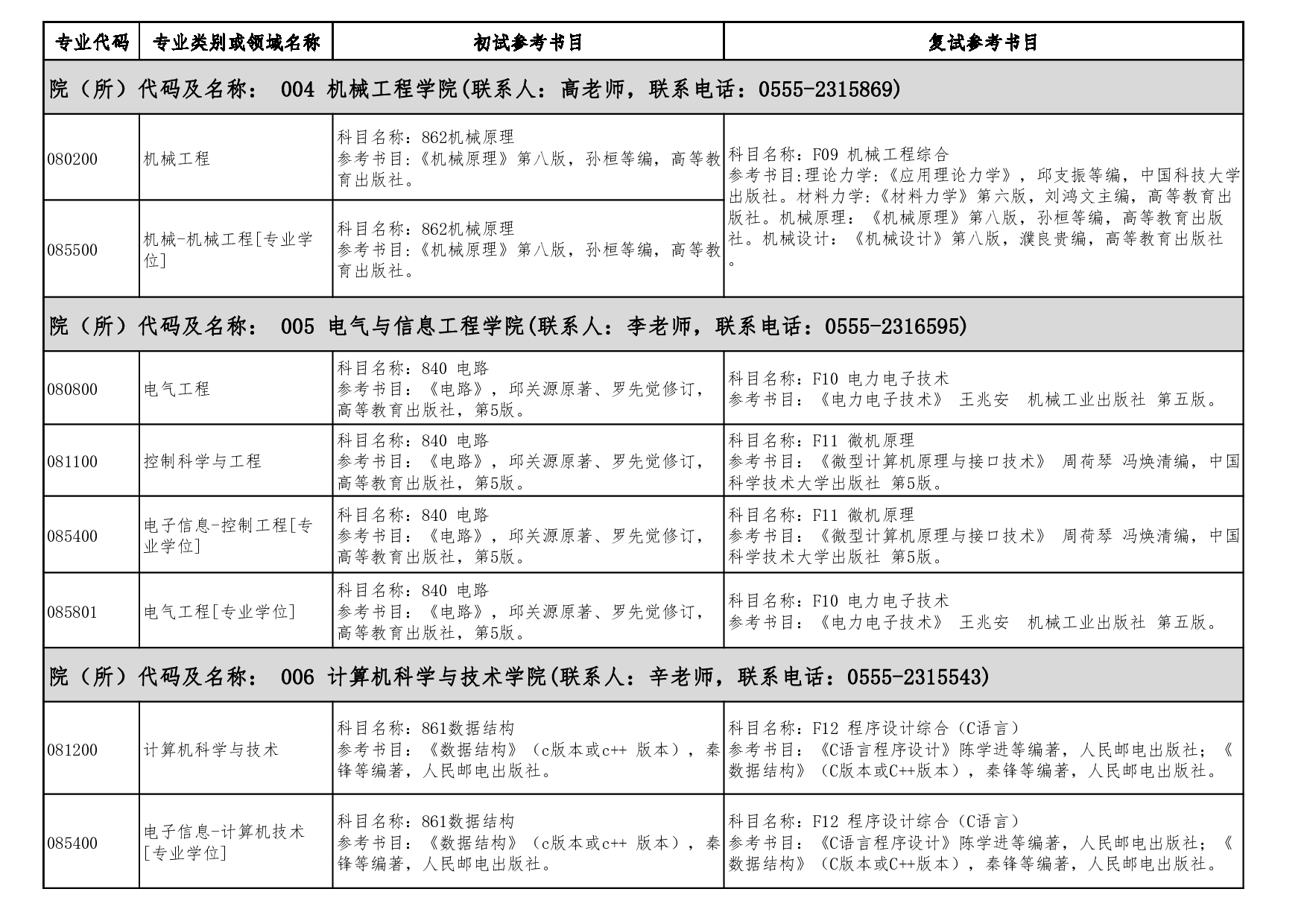 2023参考书目：安徽工业大学2023年硕士研究生招生专业参考书目第3页