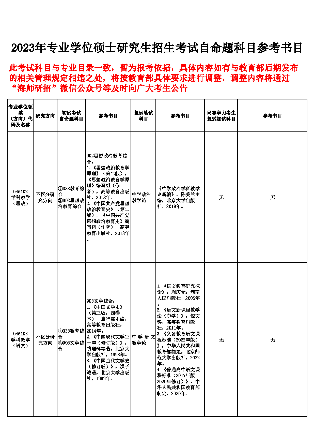 2023参考书目：海南师范大学2023年专业型硕士研究生招生自命题科目参考书目第2页