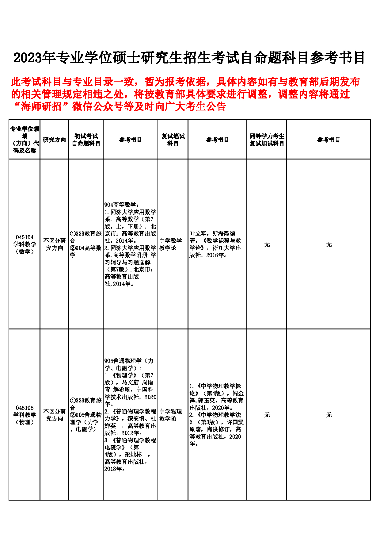2023参考书目：海南师范大学2023年专业型硕士研究生招生自命题科目参考书目第3页