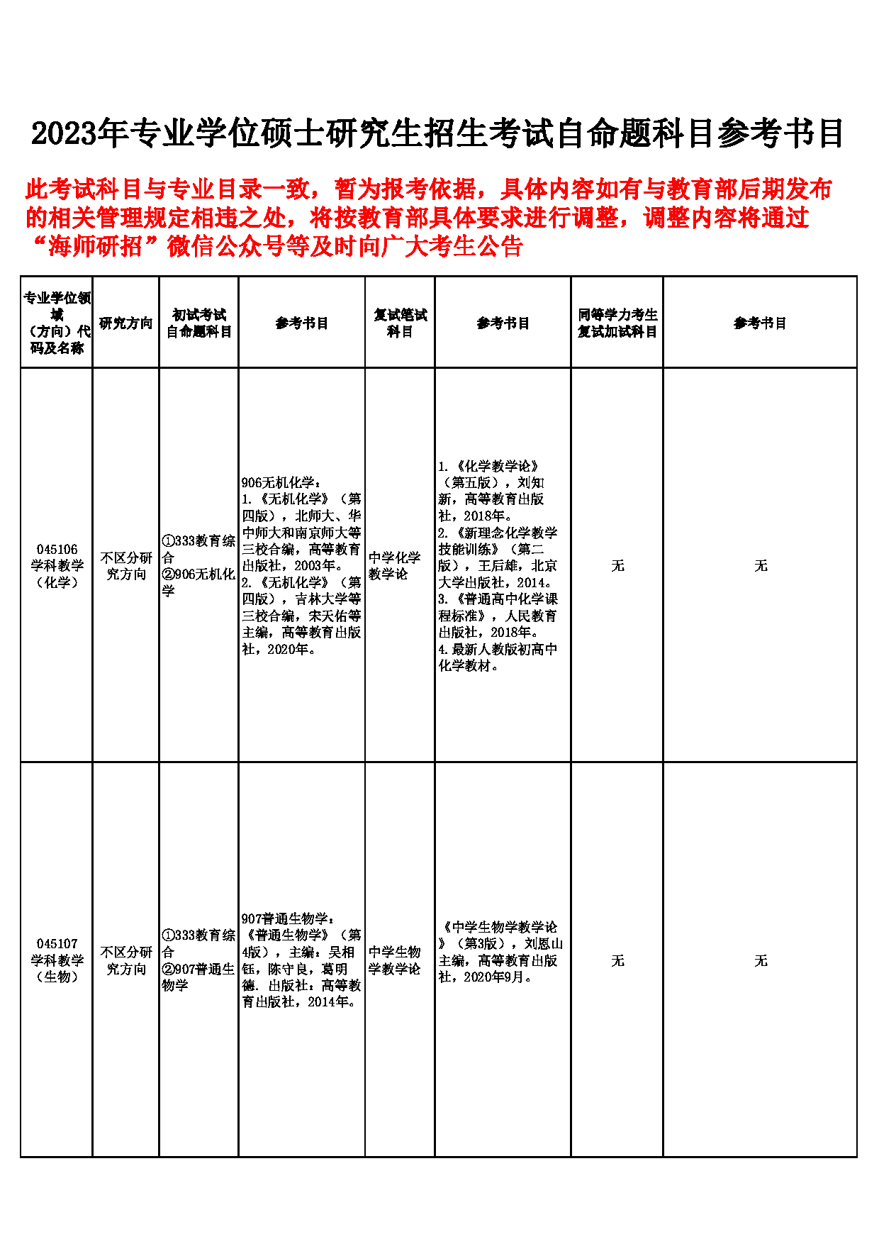 2023参考书目：海南师范大学2023年专业型硕士研究生招生自命题科目参考书目第4页