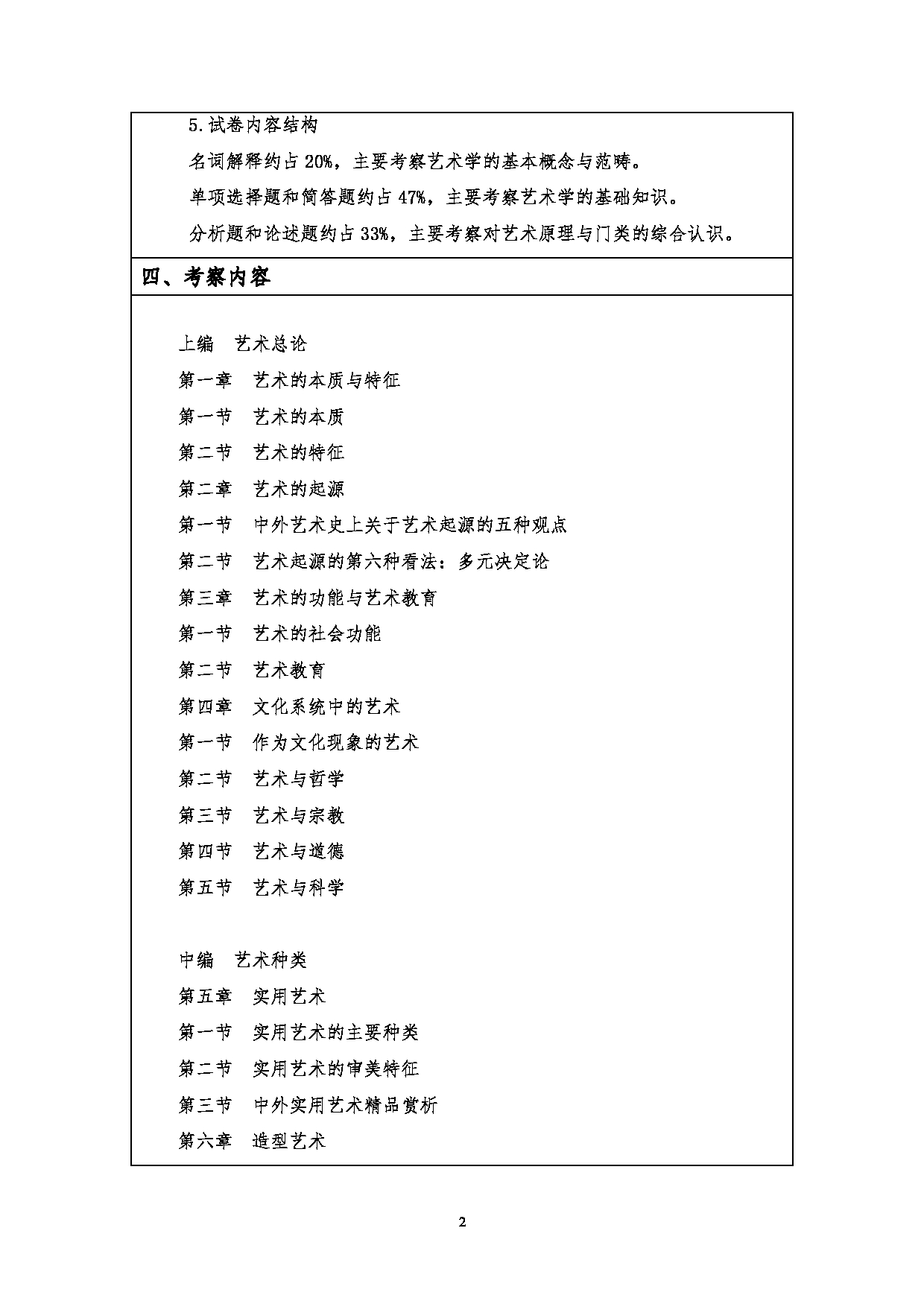 2023考研大纲：江汉大学2023年考研自命题科目 703艺术理论 考试大纲第2页