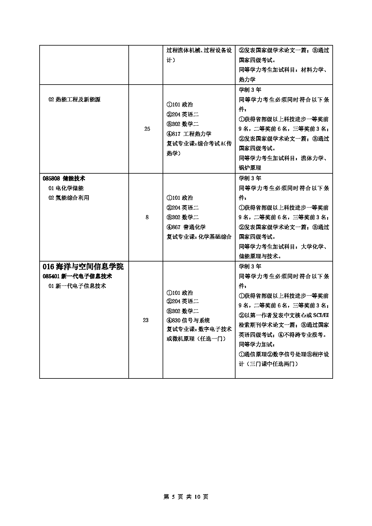 2023招生目录:中国石油大学2023年全日制专业学位硕士研究生考试招生专业目录(拟招生人数不包含拟接收推免生人数)第5页 2023招生目录:中国石油大学2023年全日制专业学位硕士研究生考试招生专业目录(拟招生人数不包含拟接收推免生人数)第5页