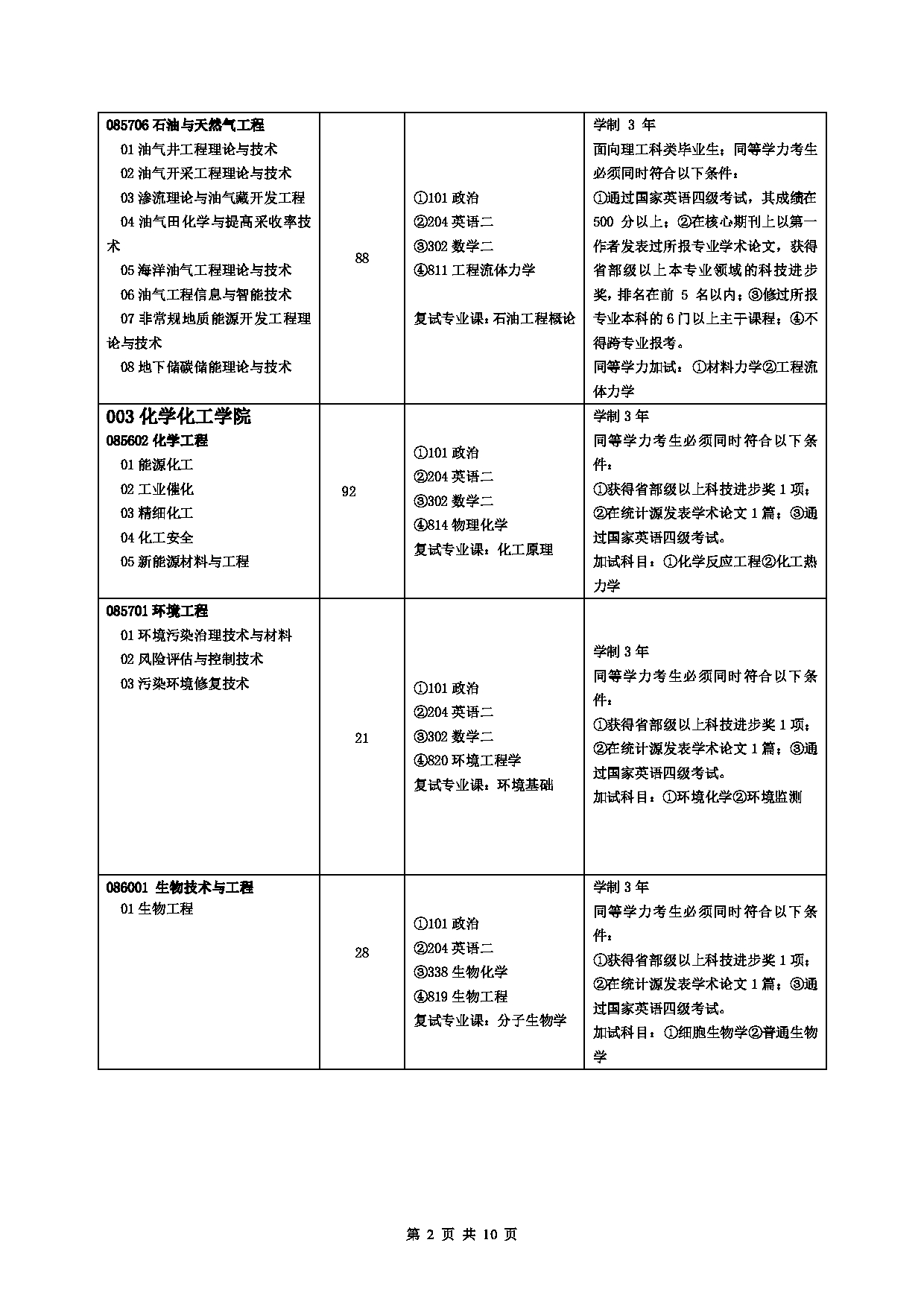 2023招生目录:中国石油大学2023年全日制专业学位硕士研究生考试招生专业目录(拟招生人数不包含拟接收推免生人数)第2页 2023招生目录:中国石油大学2023年全日制专业学位硕士研究生考试招生专业目录(拟招生人数不包含拟接收推免生人数)第2页