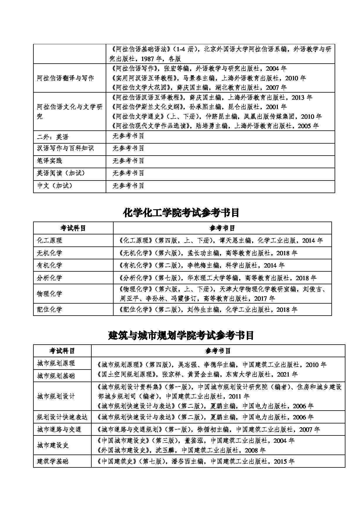 2023参考书目：兰州交通大学2023年硕士研究生招生考试参考书目第6页