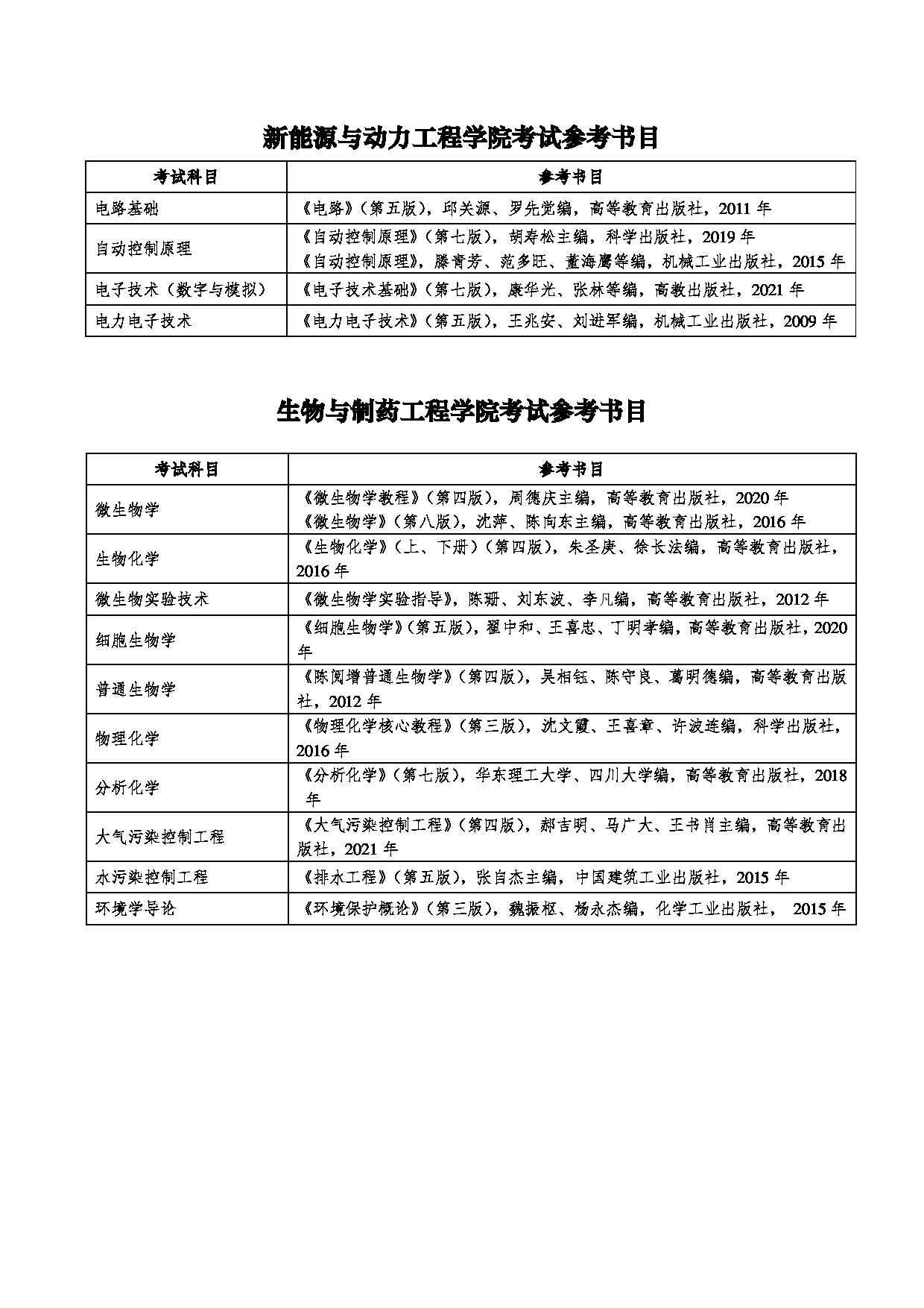 2023参考书目：兰州交通大学2023年硕士研究生招生考试参考书目第11页