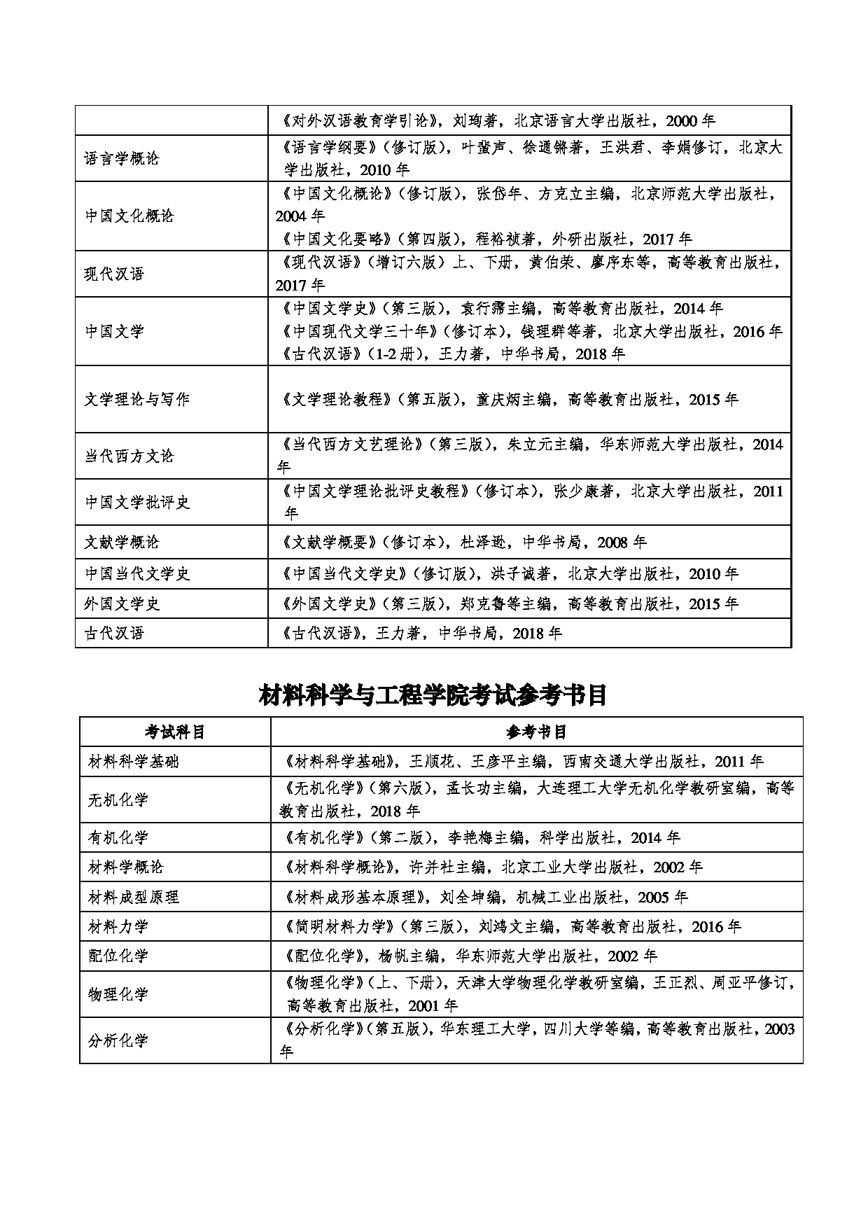 2023参考书目：兰州交通大学2023年硕士研究生招生考试参考书目第10页