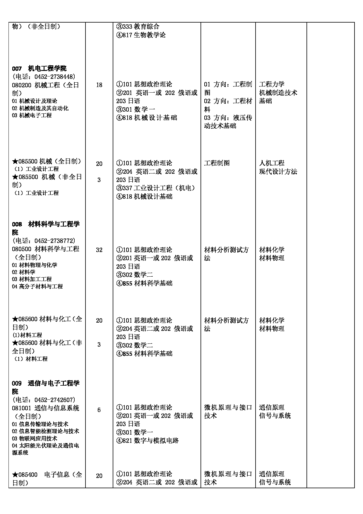 2023江南网网站登录
:齐齐哈尔大学 2023 年硕士研究生江南网网站登录
第6页 2023江南网网站登录
:齐齐哈尔大学 2023 年硕士研究生江南网网站登录
第6页