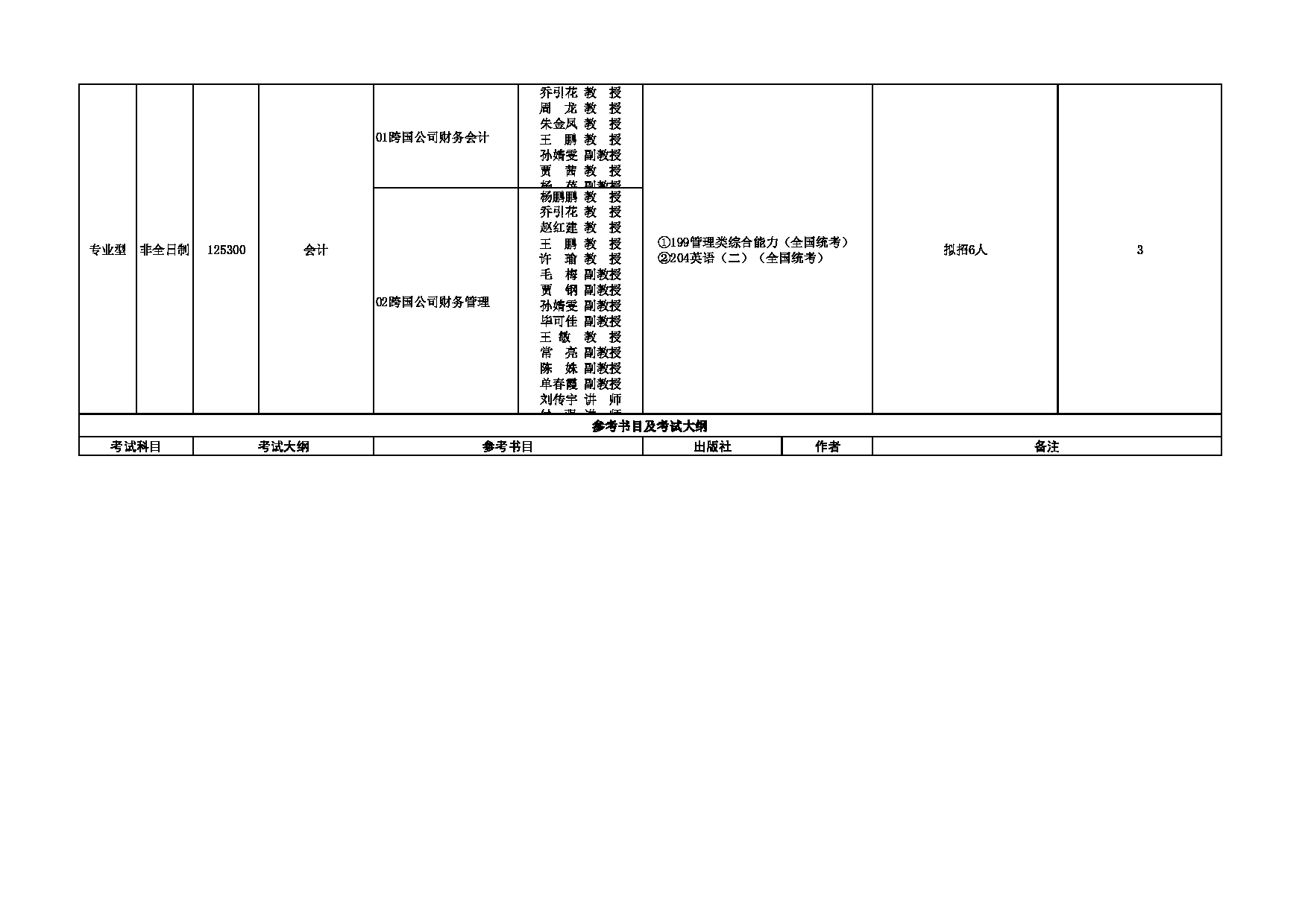 2023招生专业目录:西安外国语大学2023年考研 009商学院 招生专业目录第3页 2023招生专业目录:西安外国语大学2023年考研 009商学院 招生专业目录第3页