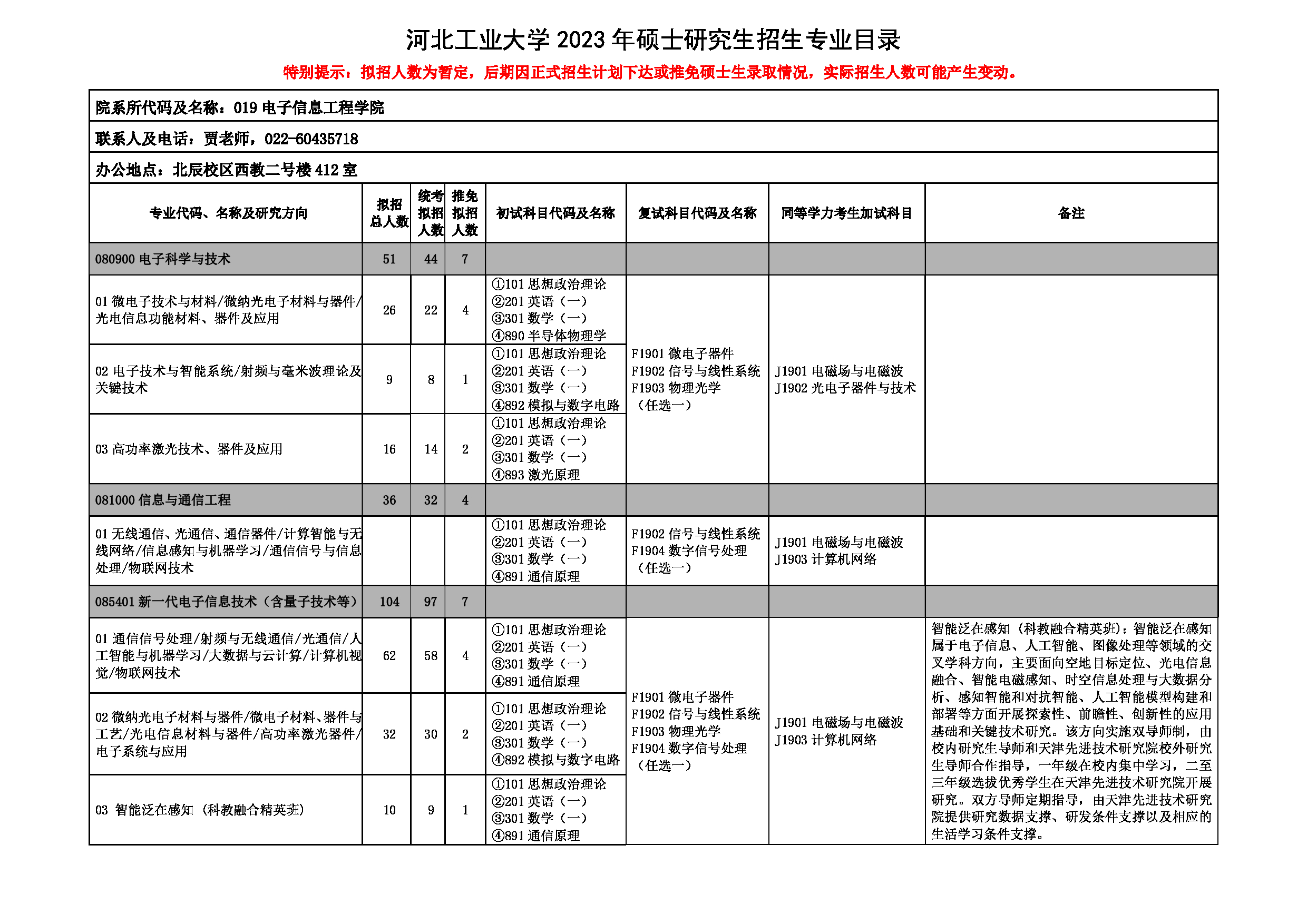 2023招生目录：河北工业大学2023年考研 019电子信息工程学院 招生专业目录第1页