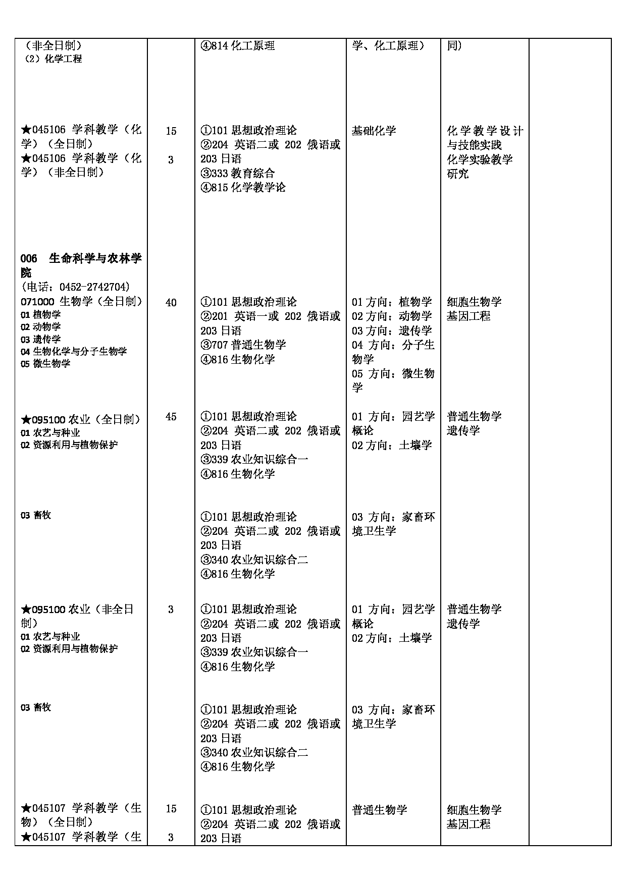 2023江南网网站登录
:齐齐哈尔大学 2023 年硕士研究生江南网网站登录
第5页 2023江南网网站登录
:齐齐哈尔大学 2023 年硕士研究生江南网网站登录
第5页
