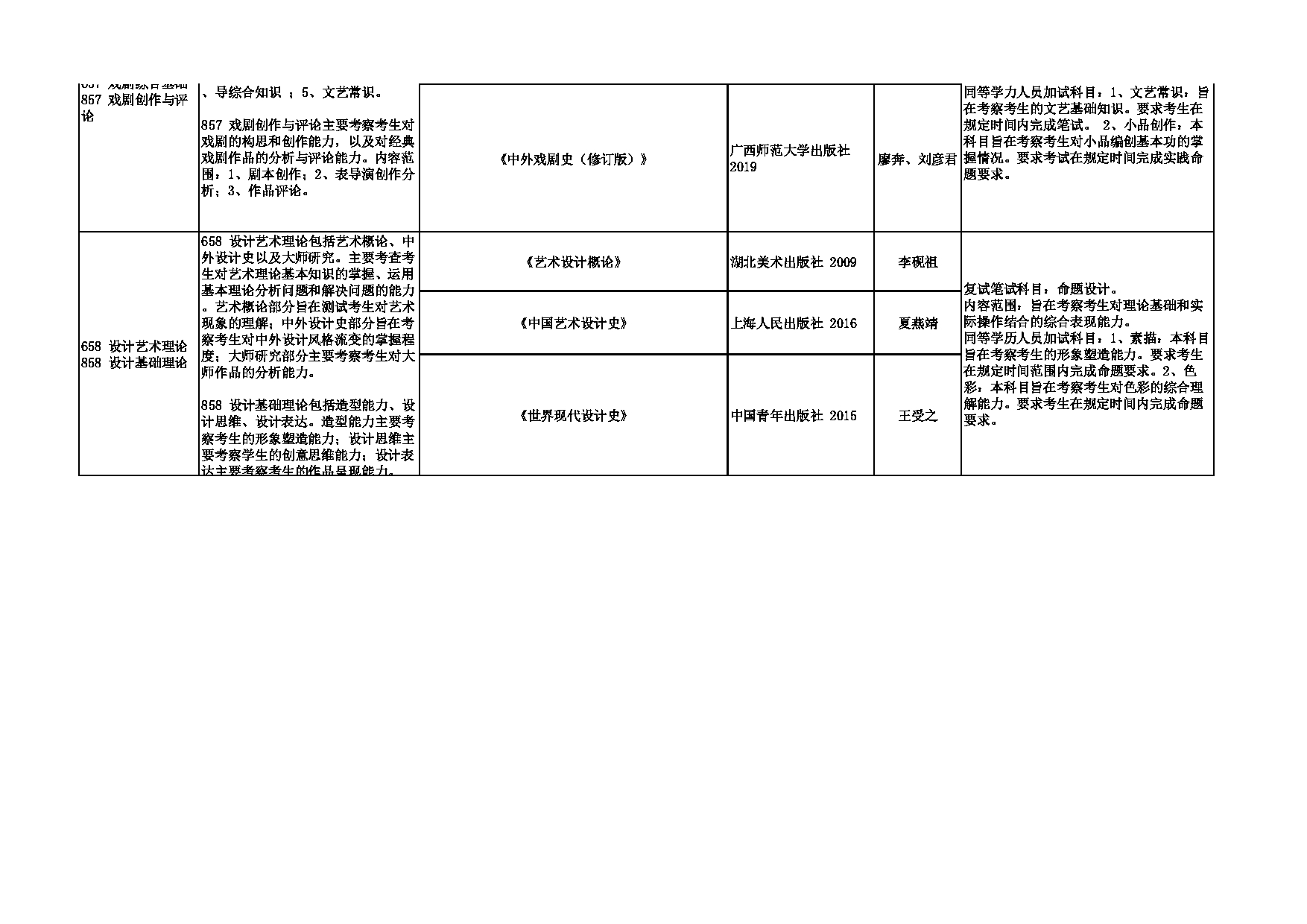 2023招生专业目录:西安外国语大学2023年考研 014艺术学院 招生专业目录第2页 2023招生专业目录:西安外国语大学2023年考研 014艺术学院 招生专业目录第2页
